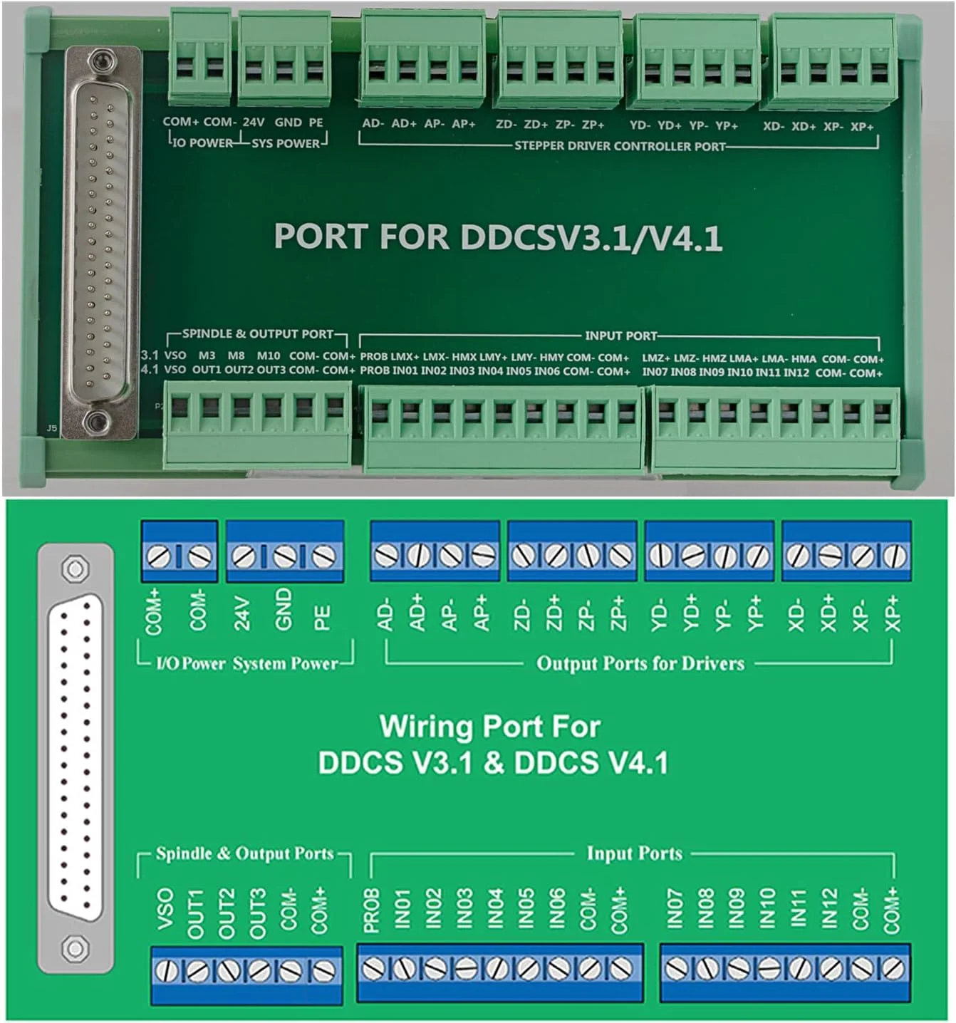 کنترلر آفلاین CNC چهار محور 500 کیلوهرتز DDCSV4.1، سیستم مستقل کنترل حرکت، کنترل موتور پله‌ای سروو PLC + هندویل MPG با E-Stop برای روتر CNC، تراش، دستگاه فرز حکاکی