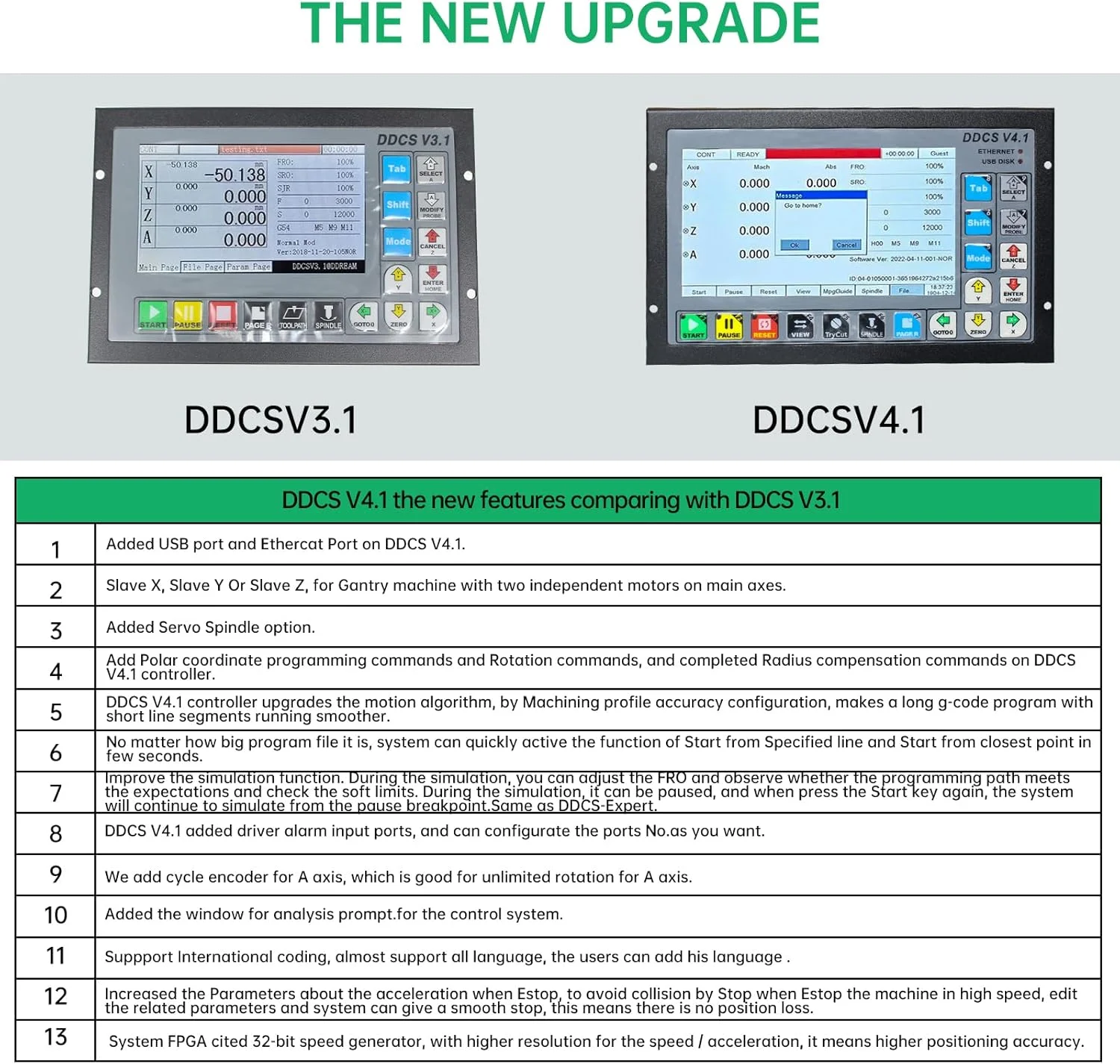 کنترلر آفلاین CNC چهار محور 500 کیلوهرتز DDCSV4.1، سیستم مستقل کنترل حرکت، کنترل موتور پله‌ای سروو PLC + هندویل MPG با E-Stop برای روتر CNC، تراش، دستگاه فرز حکاکی