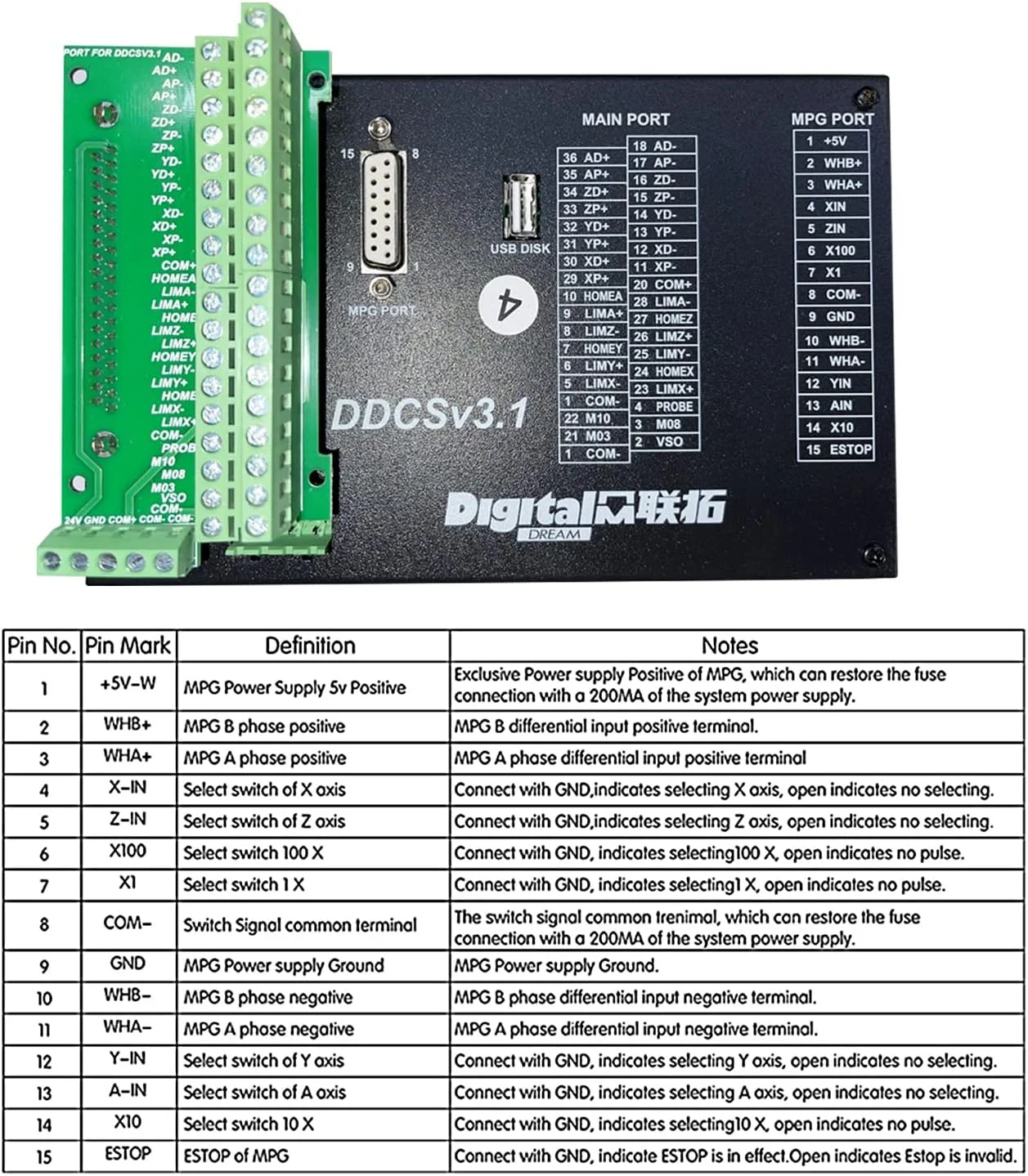 سیستم کنترل CNC مدل RATTMMOTOR DDCS V3.1، کنترلر حرکت آفلاین PLC 500kHz + هندویل CNC 100PPR MPG با سوئیچ توقف اضطراری برای استپر موتور / سروو موتور سیستم کنترل CNC مدل RATTMMOTOR DDCS V3.1، کنترلر حرکت آفلاین PLC 500kHz + هندویل CNC 100PPR MPG با سوئیچ توقف اضطراری برای استپر موتور / سروو موتور