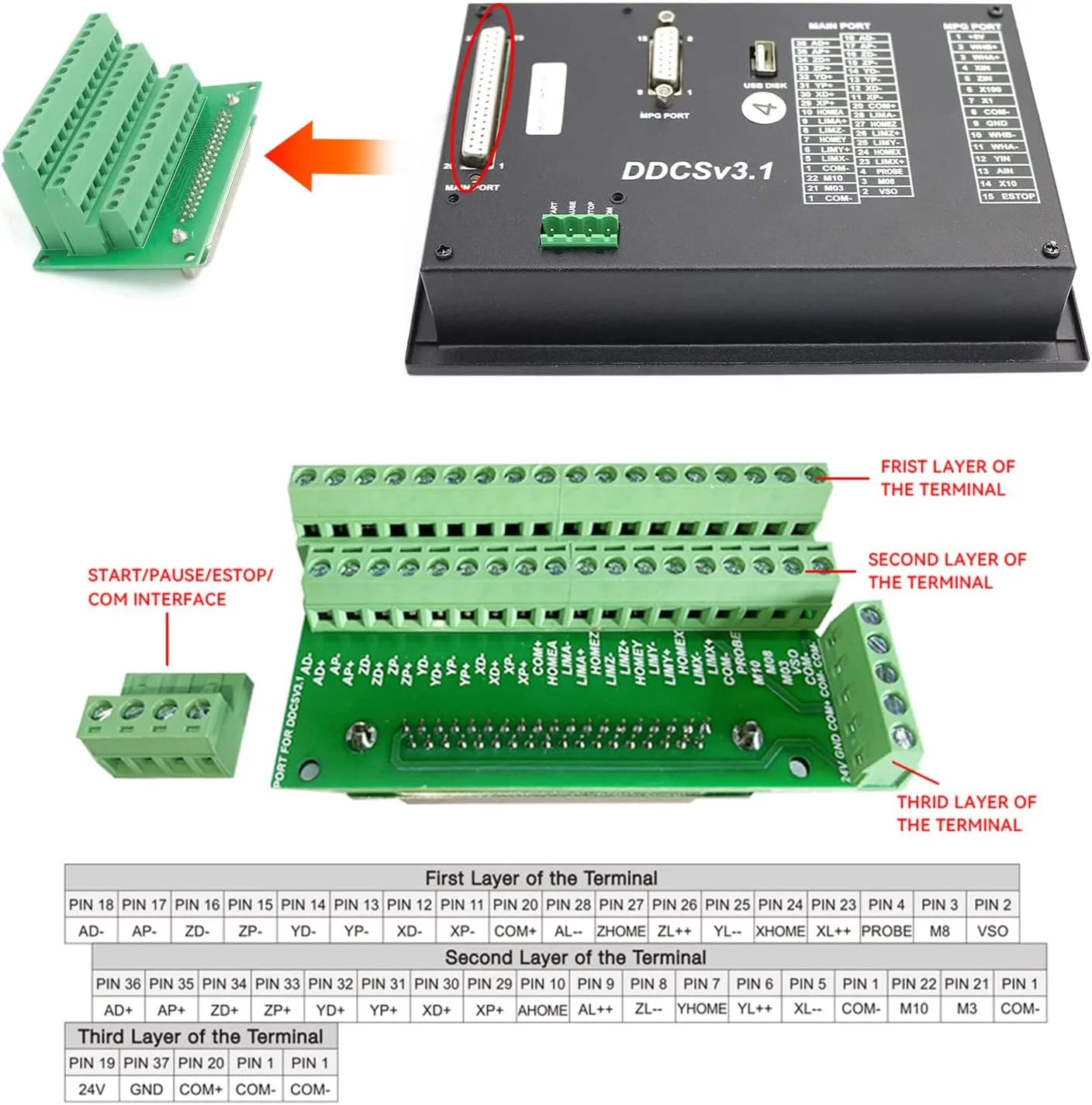 سیستم کنترل CNC مدل RATTMMOTOR DDCS V3.1، کنترلر حرکت آفلاین PLC 500kHz + هندویل CNC 100PPR MPG با سوئیچ توقف اضطراری برای استپر موتور / سروو موتور سیستم کنترل CNC مدل RATTMMOTOR DDCS V3.1، کنترلر حرکت آفلاین PLC 500kHz + هندویل CNC 100PPR MPG با سوئیچ توقف اضطراری برای استپر موتور / سروو موتور