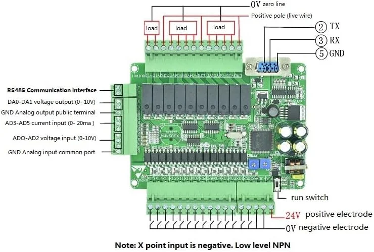 کنترلر منطقی قابل برنامه ریزی DollaTek DC24V PLC مدل FX3U-24MR با خروجی رله برد کنترل صنعتی کنترلر منطقی قابل برنامه ریزی DollaTek DC24V PLC مدل FX3U-24MR با خروجی رله برد کنترل صنعتی