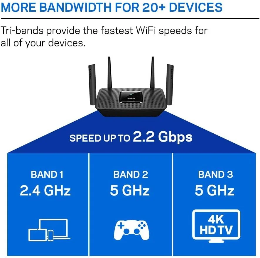 روتر وای فای 5 مش سه بانده Linksys MR8300 (AC2200) - سازگار با سیستم وای فای Velop Whole Home - روتر گیمینگ اینترنت با 4 پورت گیگابیتی اترنت، پورت USB 3.0 و کنترل والدین از طریق برنامه Linksys