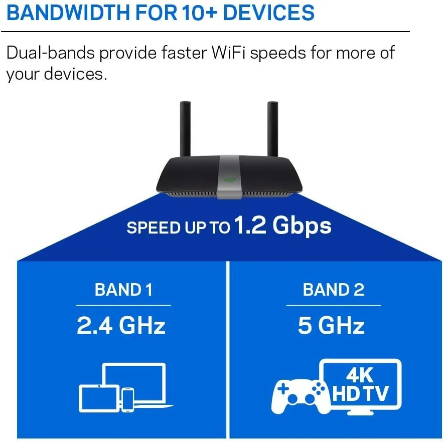 روتر وای فای دو بانده Linksys EA6350 برای خانه (روتر بی سیم سریع AC1200)، مشکی