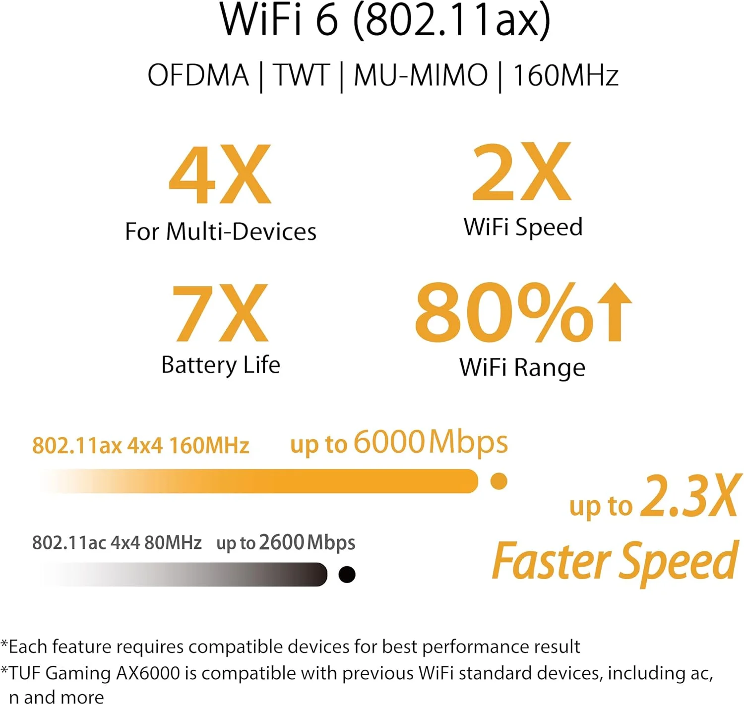 روتر گیمینگ ASUS TUF Gaming WiFi 6 (TUF-AX6000) - پورت اختصاصی گیمینگ، پورت دوگانه 2.5G، انتقال پورت 3 مرحله ای، روتر قابل توسعه با AiMesh، امنیت شبکه AiProtection Pro، نورپردازی Aura RGB