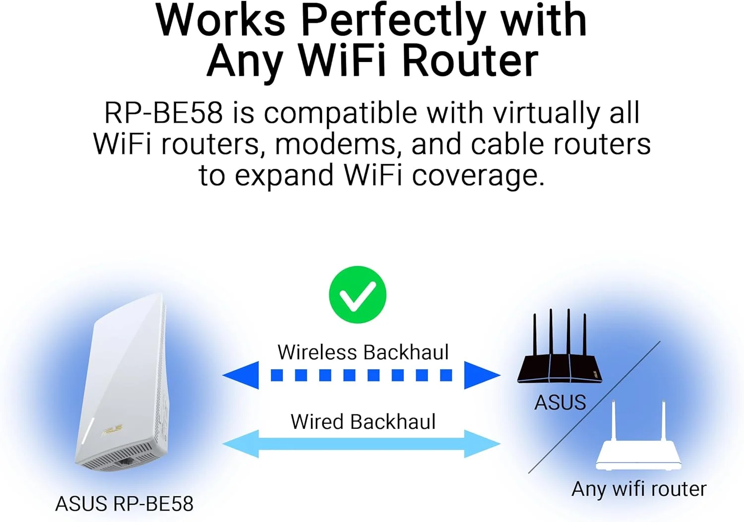 تقویت کننده محدوده وای فای ASUS RP-BE58 BE3600 دو بانده WiFi 7 (802.11be)، توسعه دهنده AiMesh برای وای فای مش یکپارچه؛ سازگار با هر روتر وای فای