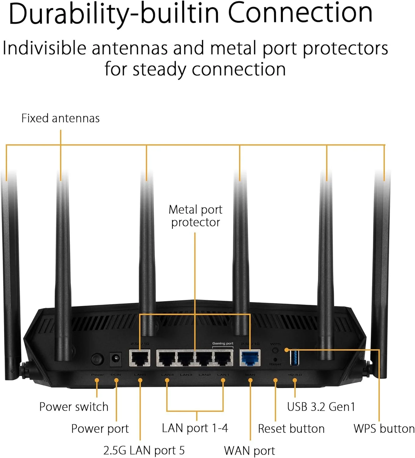 روتر گیمینگ ASUS TUF Gaming WiFi 6 (TUF-AX6000) - پورت اختصاصی گیمینگ، پورت دوگانه 2.5G، انتقال پورت 3 مرحله ای، روتر قابل توسعه با AiMesh، امنیت شبکه AiProtection Pro، نورپردازی Aura RGB