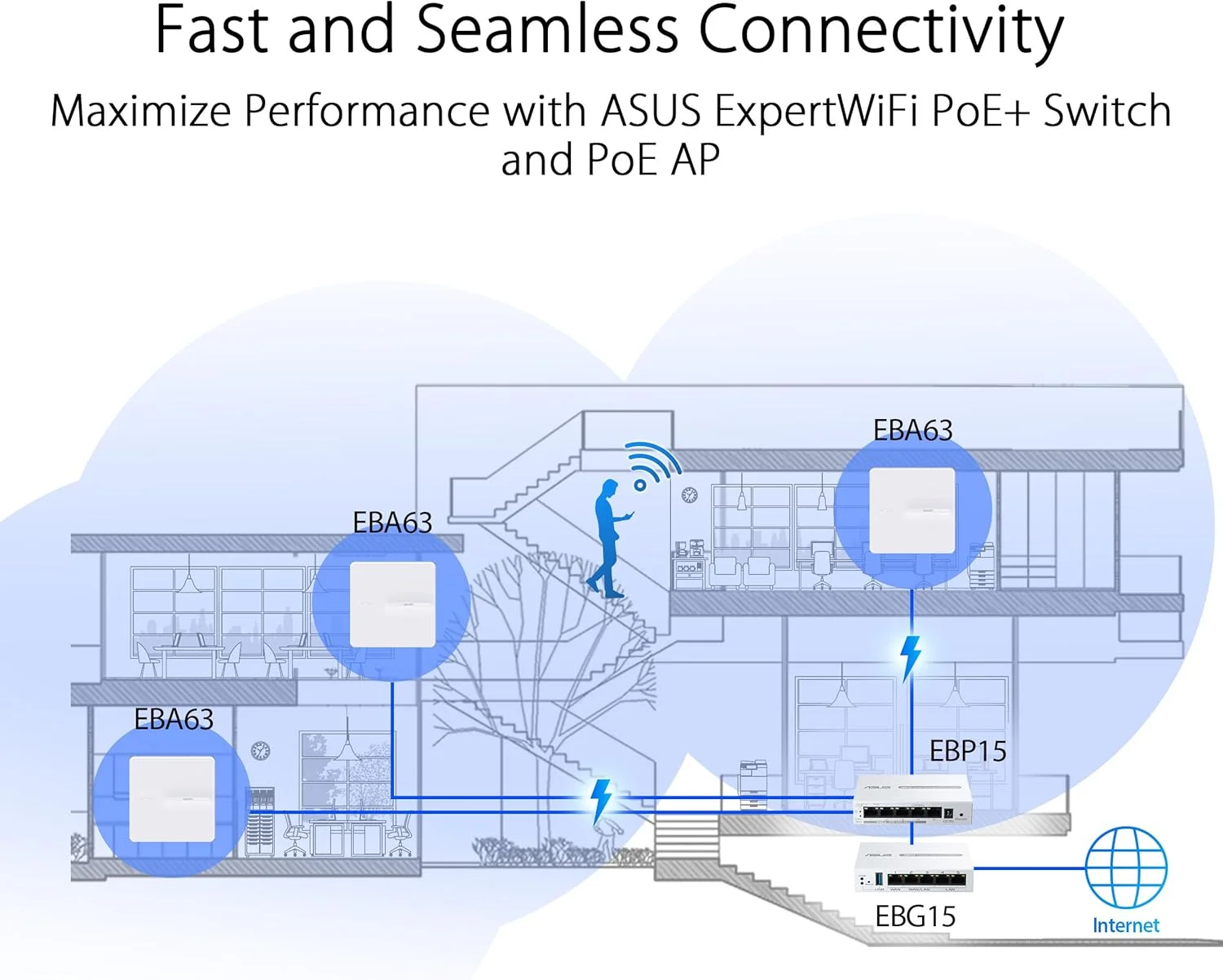 روتر سیمی گیگابیتی VPN ایسوس ExpertWiFi EBG15، تا 5 پورت اترنت WAN (4 اترنت + 1 USB)، جلوگیری از نفوذ IPS، فایروال لایه 7، امنیت شبکه تجاری، مدیریت از راه دور با برنامه