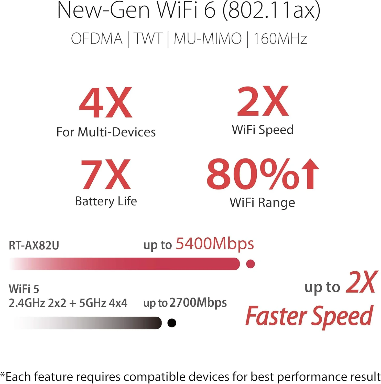 روتر گیمینگ ASUS RT-AX82U (AX5400) Dual Band WiFi 6 با قابلیت توسعه، پورت گیمینگ، حالت بازی موبایل، Aura RGB، امنیت AiProtection Pro، Instant Guard، VPN، سازگار با AiMesh