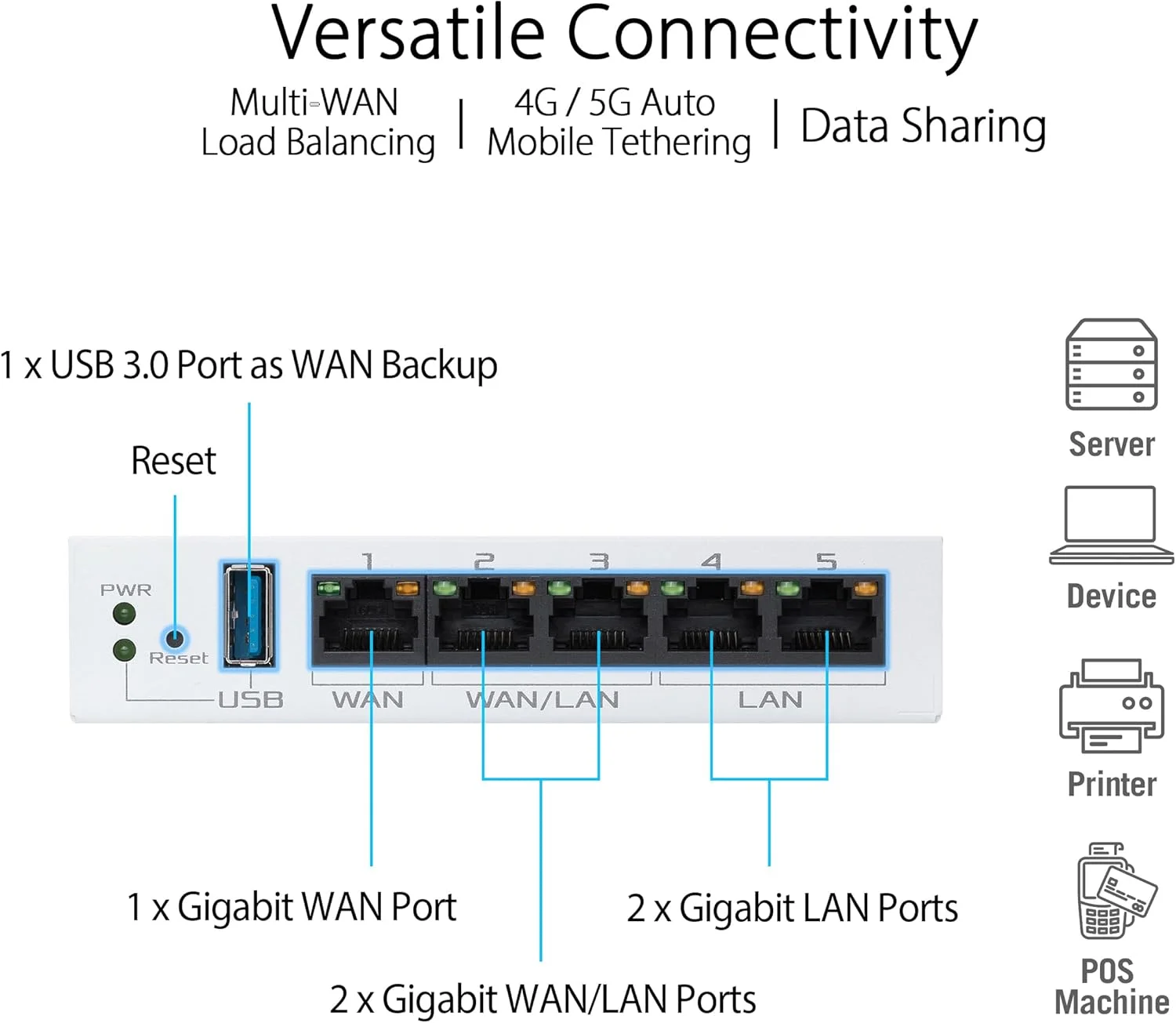 روتر سیمی گیگابیتی VPN ایسوس ExpertWiFi EBG15، تا 5 پورت اترنت WAN (4 اترنت + 1 USB)، جلوگیری از نفوذ IPS، فایروال لایه 7، امنیت شبکه تجاری، مدیریت از راه دور با برنامه