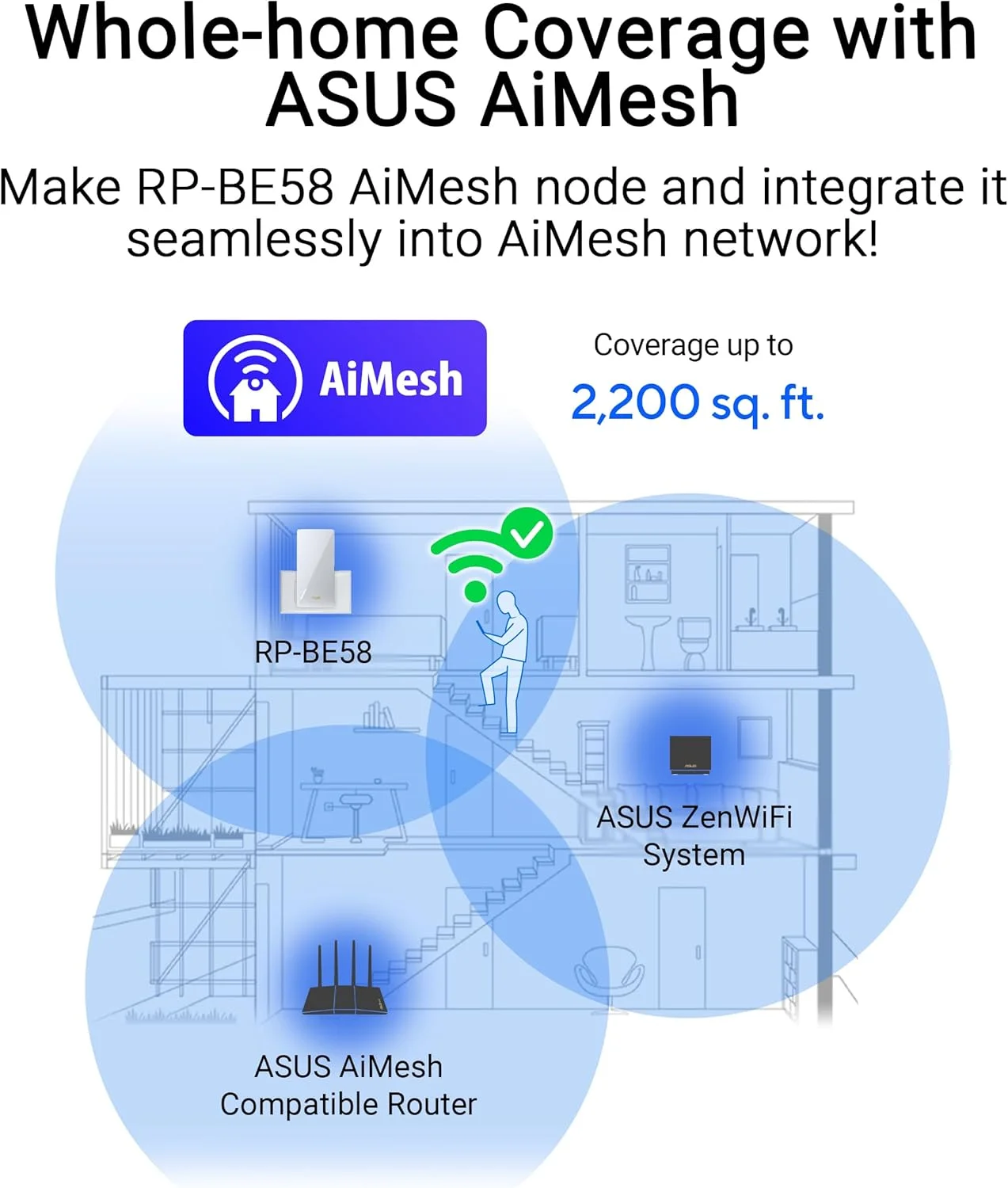 تقویت کننده محدوده ASUS RP-BE58 BE3600 دو بانده WiFi 7 (802.11be): سازگاری کامل با هر روتر WiFi، AiMesh WiFi، برنامه روتر ASUS و برنامه توسعه دهنده، پوشش تا 204 متر مربع - سفید