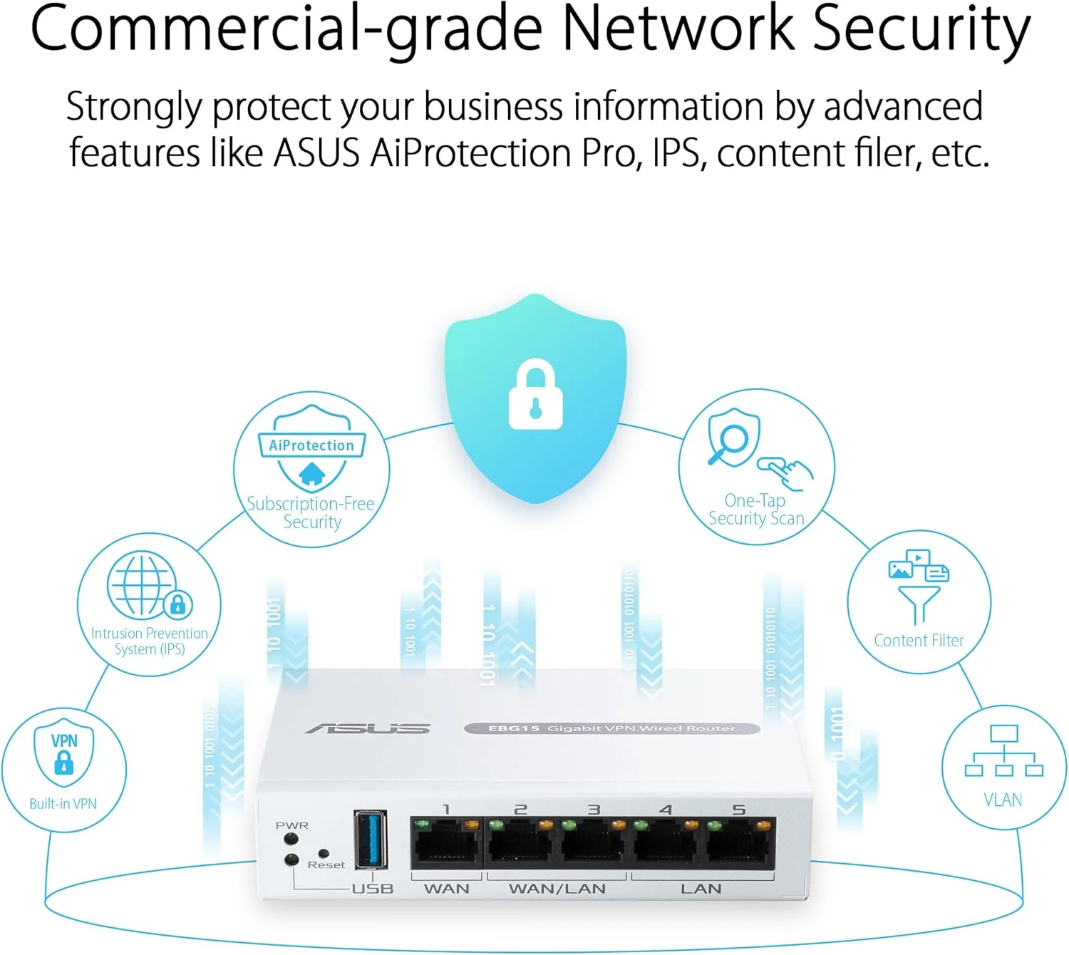 روتر سیمی گیگابیتی VPN ایسوس ExpertWiFi EBG15، تا 5 پورت اترنت WAN (4 اترنت + 1 USB)، جلوگیری از نفوذ IPS، فایروال لایه 7، امنیت شبکه تجاری، مدیریت از راه دور با برنامه