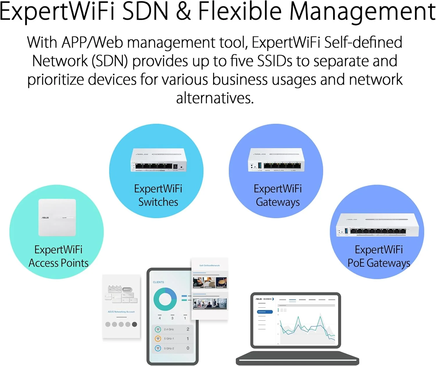 روتر سیمی گیگابیتی VPN ایسوس ExpertWiFi EBG15، تا 5 پورت اترنت WAN (4 اترنت + 1 USB)، جلوگیری از نفوذ IPS، فایروال لایه 7، امنیت شبکه تجاری، مدیریت از راه دور با برنامه
