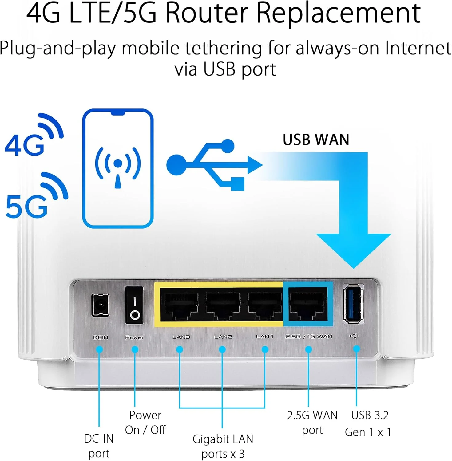 سیستم وای فای 6 مش سه بانده ASUS ZenWiFi AX6600 (XT8 1PK) - پوشش کل خانه تا 2750 فوت مربع و 4+ اتاق، AiMesh، امنیت اینترنتی مادام العمر، راه اندازی آسان، 3 SSID، کنترل والدین، سفید سیستم وای فای 6 مش سه بانده ASUS ZenWiFi AX6600 (XT8 1PK) - پوشش کل خانه تا 2750 فوت مربع و 4+ اتاق، AiMesh، امنیت اینترنتی مادام العمر، راه اندازی آسان، 3 SSID، کنترل والدین، سفید