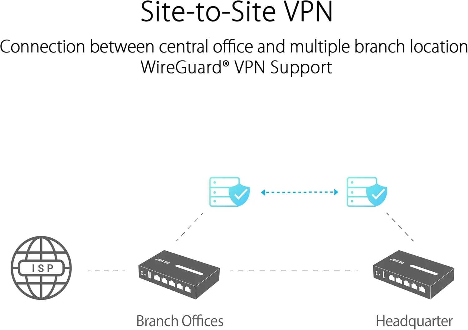 روتر سیمی گیگابیتی VPN ایسوس ExpertWiFi EBG15، تا 5 پورت اترنت WAN (4 اترنت + 1 USB)، جلوگیری از نفوذ IPS، فایروال لایه 7، امنیت شبکه تجاری، مدیریت از راه دور با برنامه