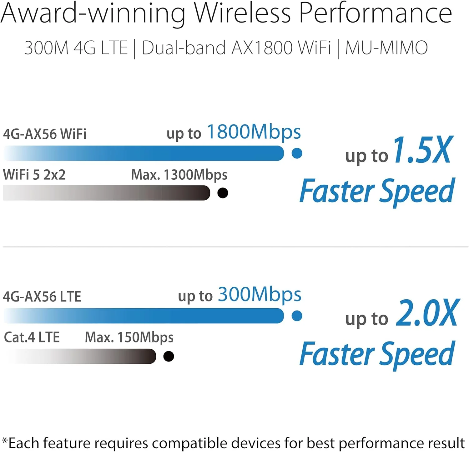 روتر بیسیم دو بانده گیگابیتی ASUS 4G-AX56 - پورتال اسیر، امنیت شبکه کلاسیک Aiprotection، کنترل والدین - مشکی روتر بیسیم دو بانده گیگابیتی ASUS 4G-AX56 - پورتال اسیر، امنیت شبکه کلاسیک Aiprotection، کنترل والدین - مشکی