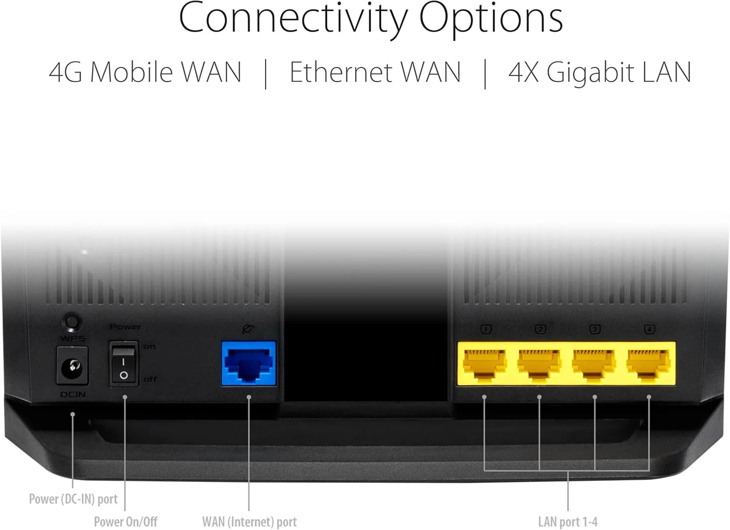 روتر بیسیم دو بانده گیگابیتی ASUS 4G-AX56 - پورتال اسیر، امنیت شبکه کلاسیک Aiprotection، کنترل والدین - مشکی روتر بیسیم دو بانده گیگابیتی ASUS 4G-AX56 - پورتال اسیر، امنیت شبکه کلاسیک Aiprotection، کنترل والدین - مشکی