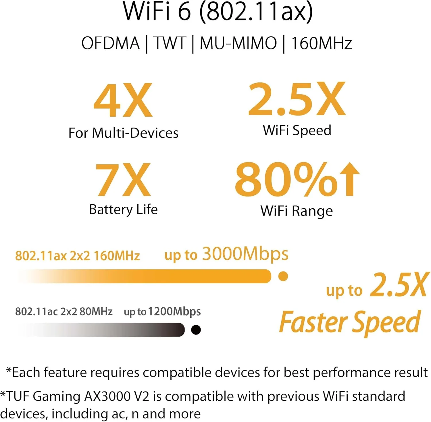 روتر گیمینگ ASUS TUF Gaming AX3000 دو بانده WiFi 6 با قابلیت توسعه، حالت بازی موبایل، Port Forwarding، امنیت شبکه بدون اشتراک، Instant Guard، VPN داخلی، سازگار با AiMesh - مشکی