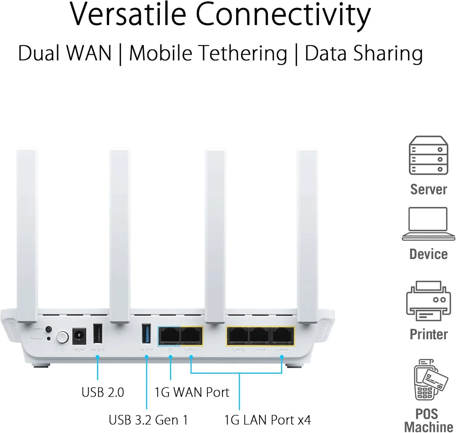 اکسس پوینت همه کاره ASUS ExpertWiFi EBR63 AX3000 با روتر، سوئیچ و درگاه امنیتی، پشتیبانی از 5 SSID و VLAN، پورتال مهمان سفارشی، امنیت شبکه درجه تجاری - سفید