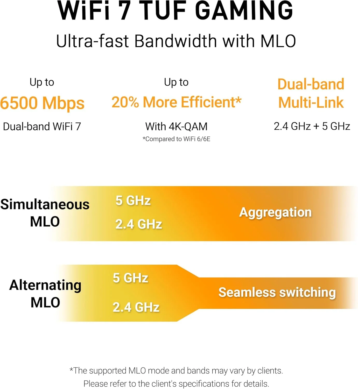روتر گیمینگ ASUS TUF Gaming BE6500 Dual Band WiFi 7 با قابلیت توسعه: دارای چهار پورت 2.5GbE، انتقال پورت 3 مرحله ای، مستر خانه هوشمند، پشتیبانی از AiMesh و AiProtection Pro برای امنیت شبکه - مشکی
