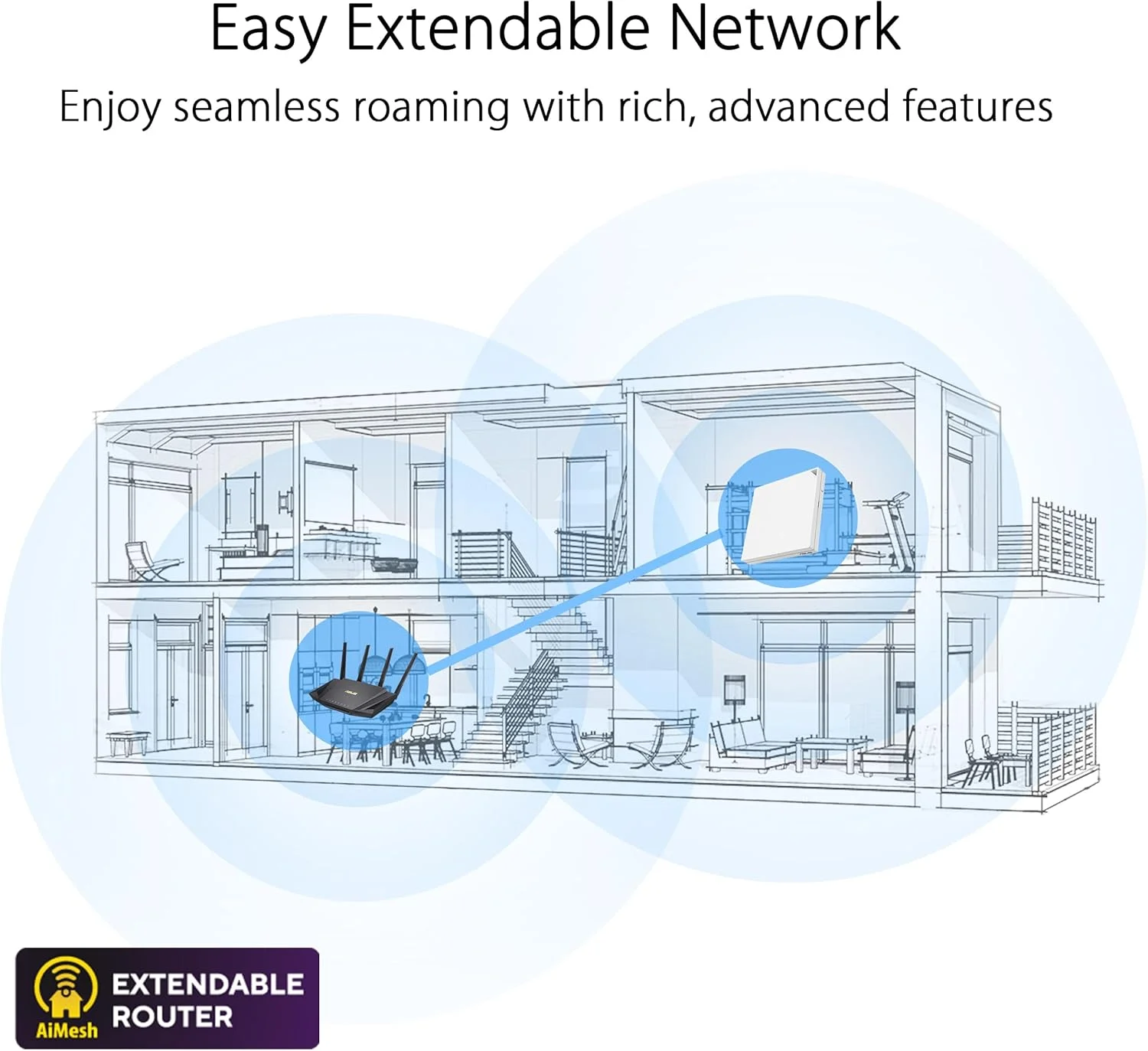 روتر مسافرتی دو بانده وای فای 6 ایسوس مدل RT-AX57 Go (AX3000)، اتصال موبایل 4G و 5G، حالت وای فای عمومی (WISP)، امنیت شبکه بدون اشتراک، VPN، راه اندازی آسان، پشتیبانی از AiMesh - سفید