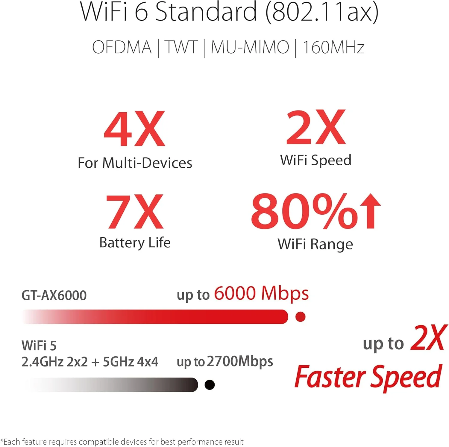 روتر گیمینگ ASUS RT-AX86U Pro (AX5700) دو بانده WiFi 6 قابل ارتقا، پورت 2.5G، پورت گیمینگ، حالت بازی موبایل، Port Forwarding، امنیت شبکه بدون اشتراک، VPN، سازگار با AiMesh