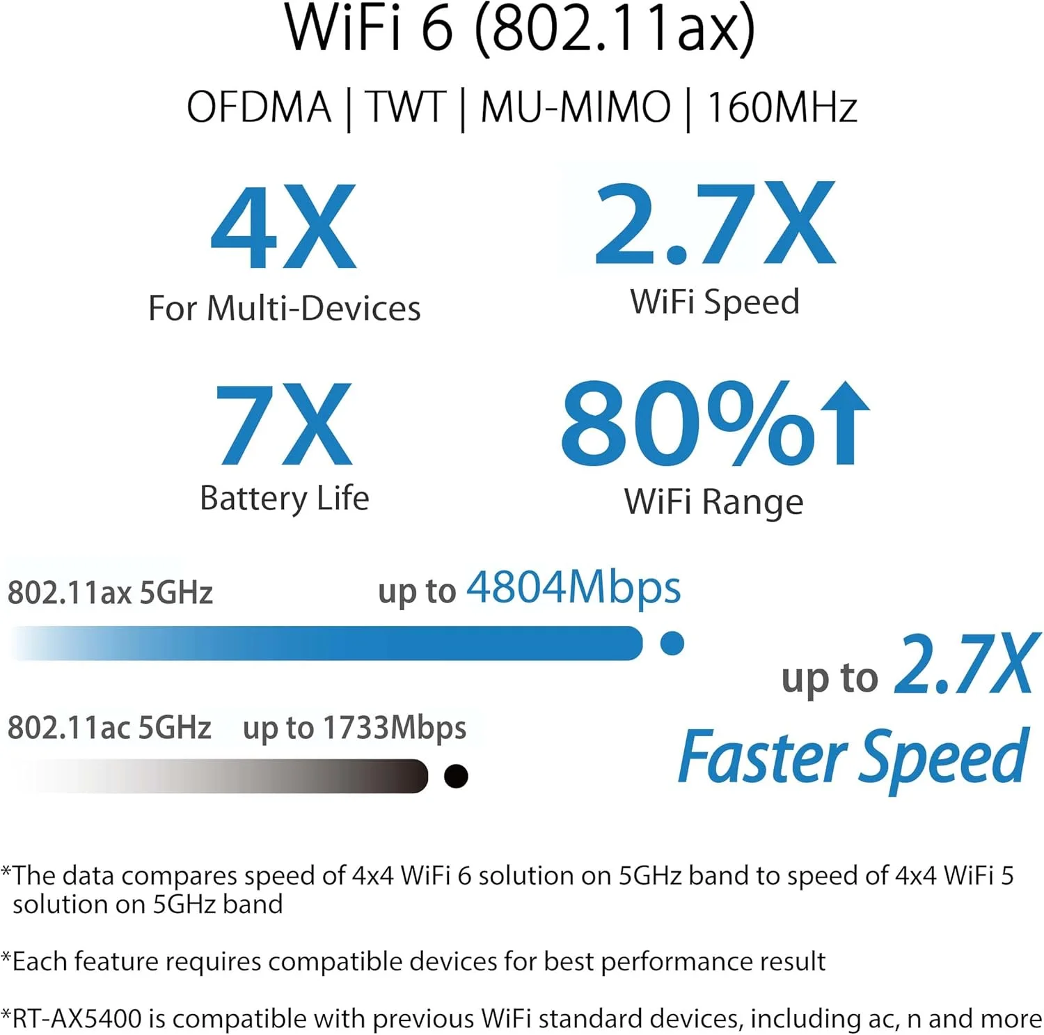 روتر توسعه‌پذیر دو بانده ASUS RT-AX5400 WiFi 6، شامل امنیت اینترنتی مادام العمر، Instant Guard، کنترل والدین پیشرفته، VPN داخلی، سازگار با AiMesh، گیمینگ و استریمینگ، خانه هوشمند