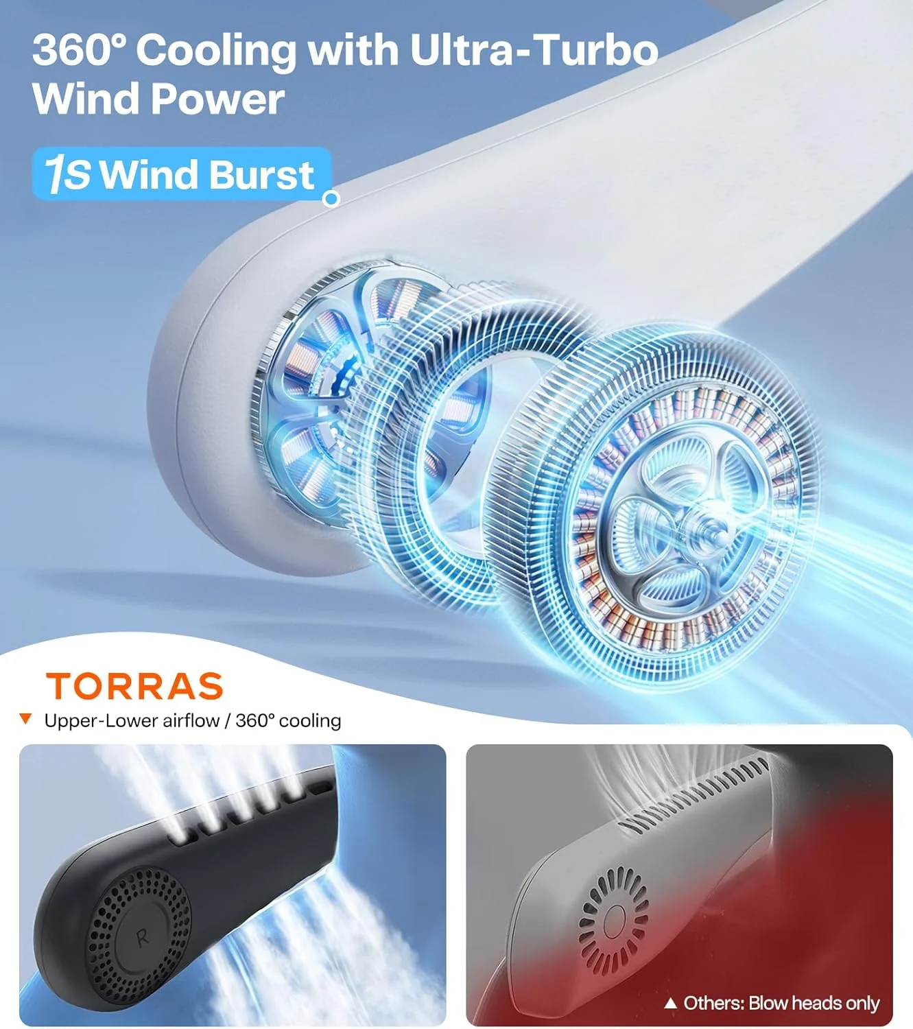 فن گردنی ارتقا یافته TORRAS COOLiFY Air 2025 با قابلیت خنک کننده دوگانه هوا، فن فوق العاده سبک و قابل حمل شارژی، فن خنک کننده شخصی، لوازم ضروری سفر، هدیه برای پدر، همسر، پدر، مشکی