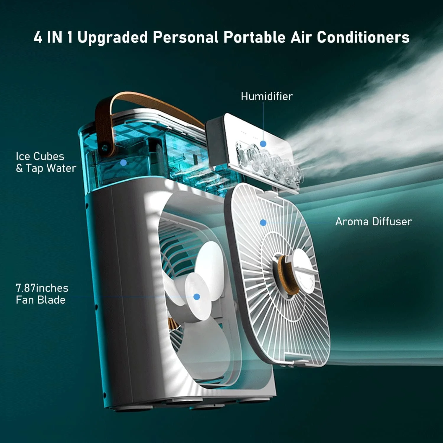 کولر گازی قابل حمل UNUSROOM، کولر تبخیری کوچک، کولر 700 میلی لیتری با 3 سرعت، کولر شخصی USB با 7 چراغ LED، فن خنک کننده AC تایمر 1-3 ساعته برای اتاق کار اداری منزل، سفید (LFJ) کولر گازی قابل حمل UNUSROOM، کولر تبخیری کوچک، کولر 700 میلی لیتری با 3 سرعت، کولر شخصی USB با 7 چراغ LED، فن خنک کننده AC تایمر 1-3 ساعته برای اتاق کار اداری منزل، سفید (LFJ)
