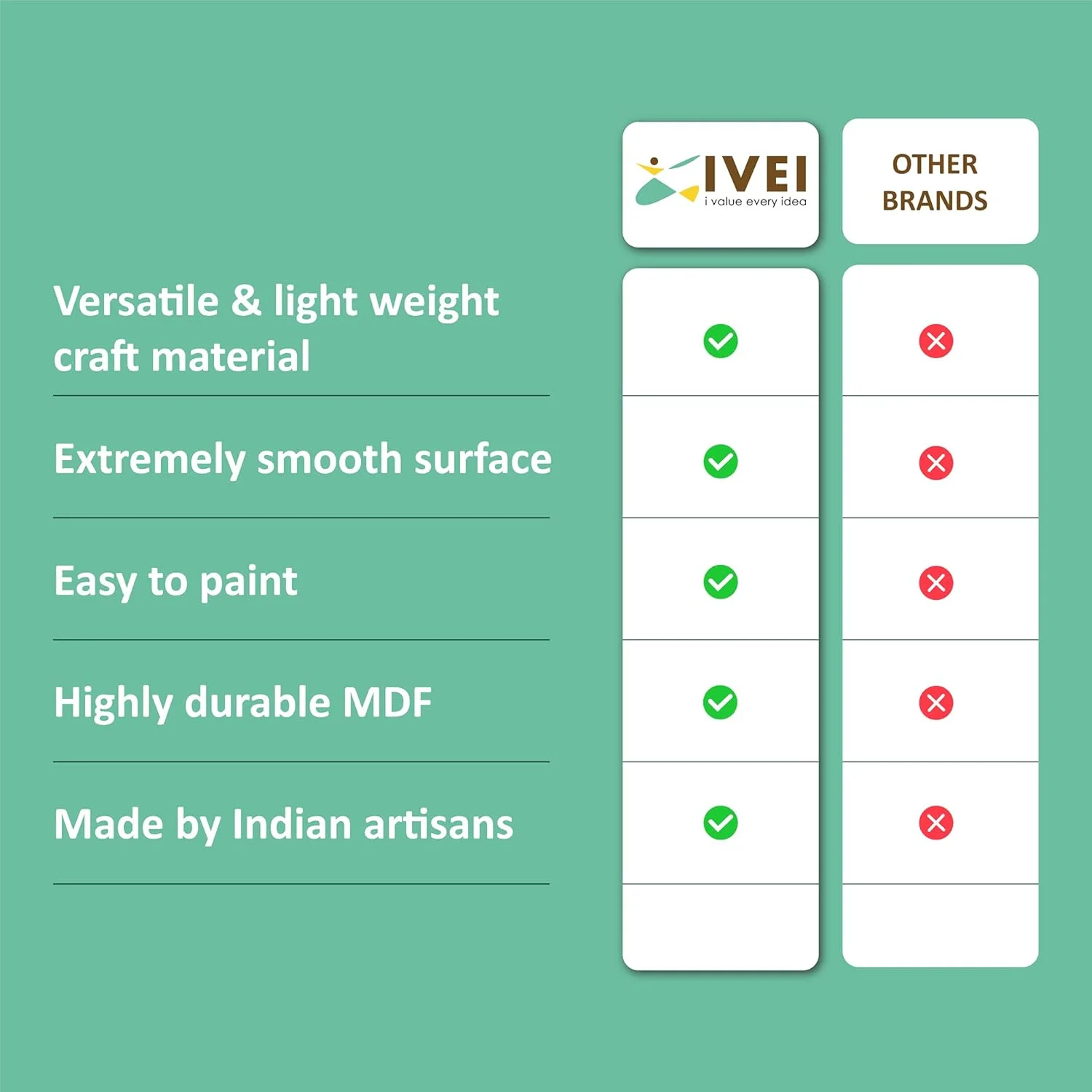 جعبه MDF خام IVEI برای کاردستی - جعبه مستطیلی چوبی MDF ساده برای نقاشی، کاردستی با ورق چوبی، دکوپاژ، کارهای هنری رزینی و تزئینات (ابعاد جعبه - 10.5 اینچ در 8.5 اینچ در 2.5 اینچ) جعبه MDF خام IVEI برای کاردستی - جعبه مستطیلی چوبی MDF ساده برای نقاشی، کاردستی با ورق چوبی، دکوپاژ، کارهای هنری رزینی و تزئینات (ابعاد جعبه - 10.5 اینچ در 8.5 اینچ در 2.5 اینچ)