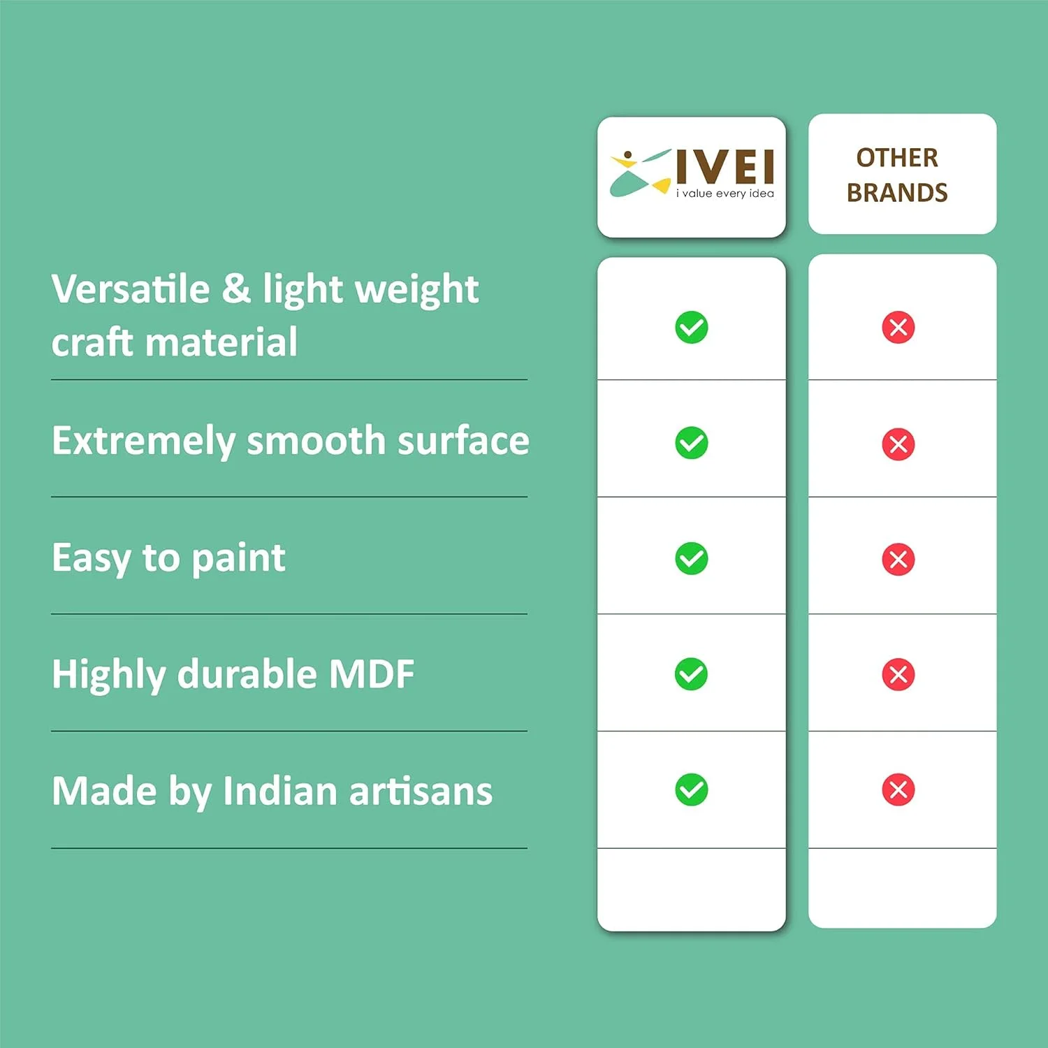 زیرلیوانی ام دی اف نازک IVEI DIY برای کاردستی - زیرلیوانی چوبی ساده ام دی اف برش خورده مربع شکل برای نقاشی، دکوپاژ، کارهای هنری رزینی و تزئین - مجموعه 20 عددی (3.5 اینچ در 3.5 اینچ)