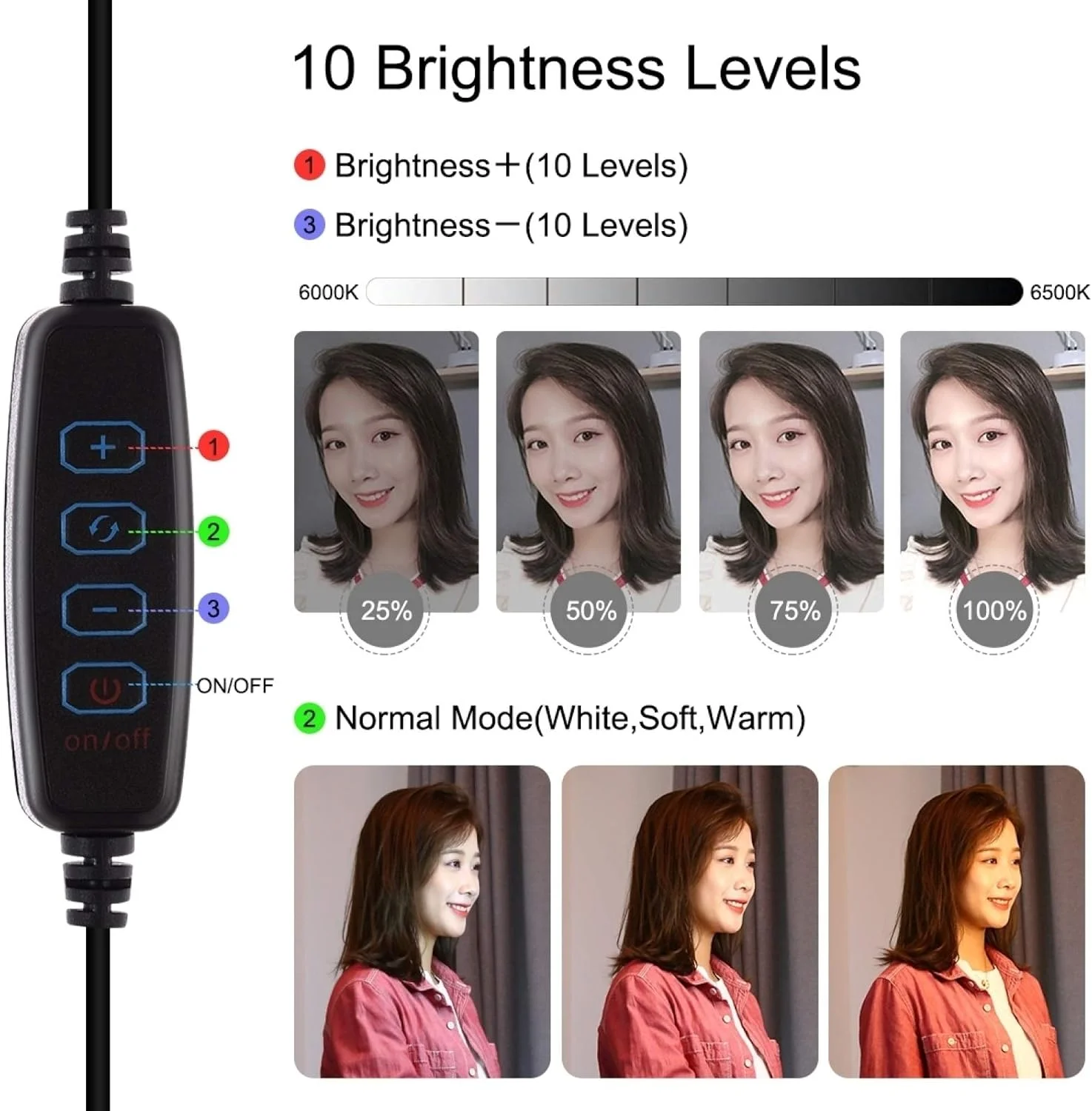 CHENCHUAN قطعه یدکی دوربین دیجیتال پایه گرد رومیزی + نور ویدئویی حلقه ای LED کم نور شونده USB با 3 حالت 6.2 اینچی، ارتفاع قابل تنظیم: 18cm-28cm