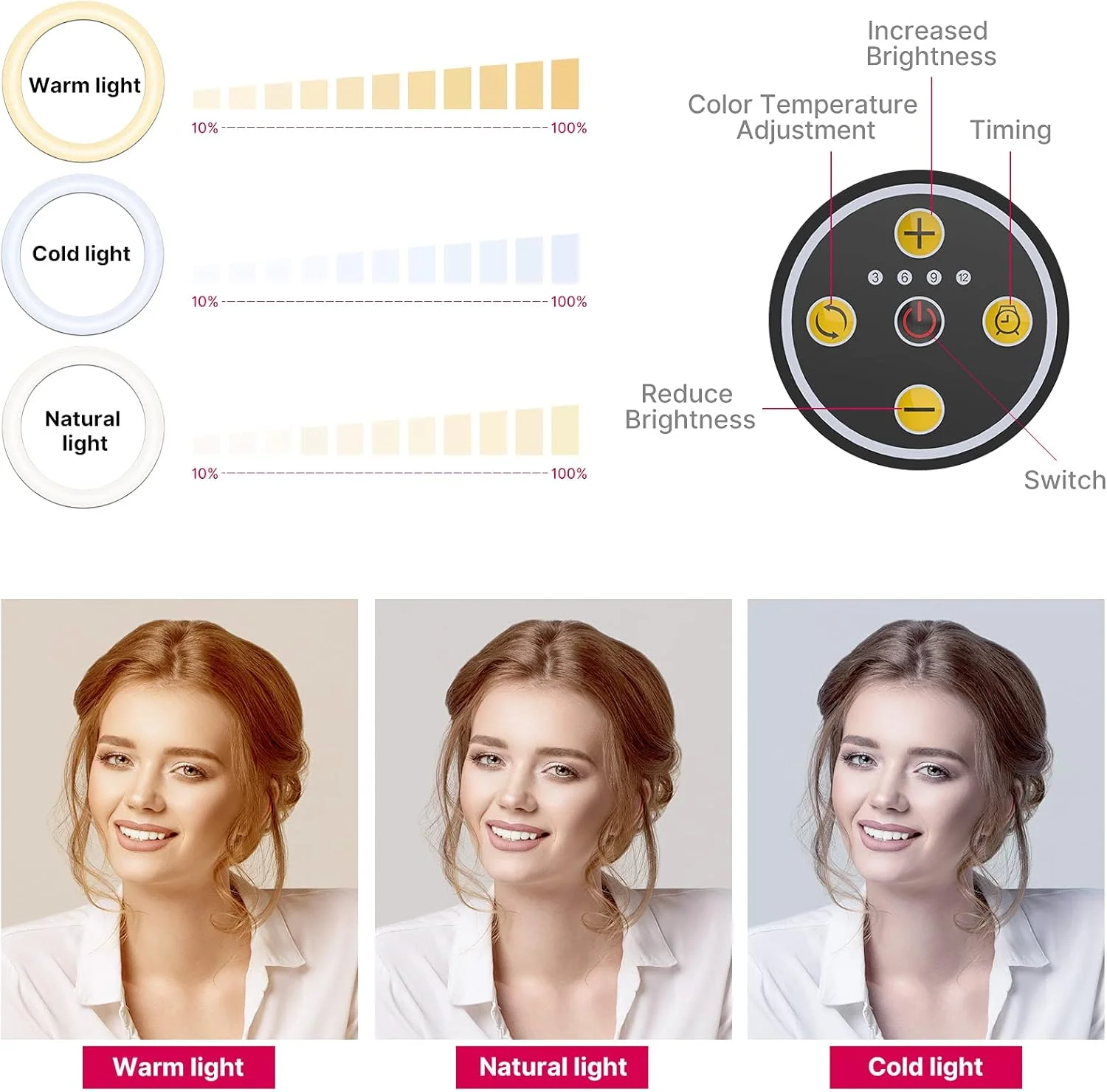 نور حلقه ای رومیزی با بازوی افقی [پایه ارتقا یافته]، نور حلقه ای 10 اینچی با پایه سه پایه تلفن، 3500k-6500K قابل تنظیم، نور حلقه ای با نگهدارنده تلفن برای ضبط ویدیو، پخش زنده، پرتره، آرایش