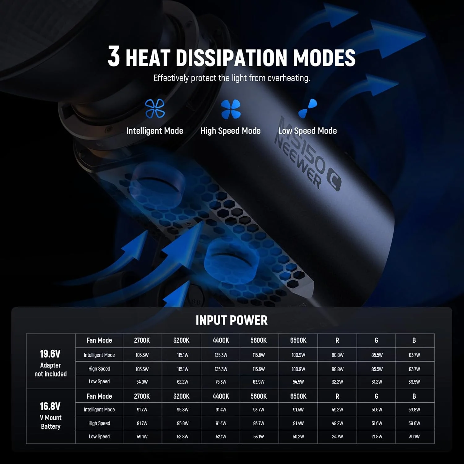 نور ویدئویی ال ای دی RGBWW مدل NEEWER MS150C با کنترل 2.4G/APP، نورپردازی خروجی مداوم RGB COB مینی فلزی 150 واتی با مانت بوئنز، نورافکن دستی 2700K-6500K، 16600lux/1m، CRI97+/TLCI98+، 17 افکت، RGBCW نور ویدئویی ال ای دی RGBWW مدل NEEWER MS150C با کنترل 2.4G/APP، نورپردازی خروجی مداوم RGB COB مینی فلزی 150 واتی با مانت بوئنز، نورافکن دستی 2700K-6500K، 16600lux/1m، CRI97+/TLCI98+، 17 افکت، RGBCW