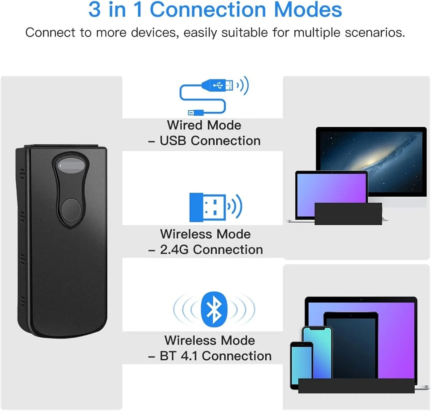 اسکنر بارکد دستی GHQERTY بلوتوثی 1D QR 2D، اسکنر بارکد سیمی USB و بی سیم 2.4G و بلوتوث، اسکنر صفحه نمایش CCD قابل حمل