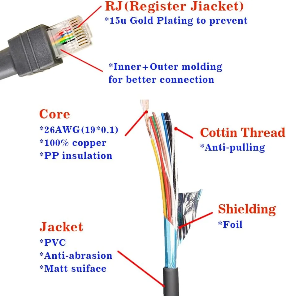 کابل USB اسکنر بارکد VOTTAN LS2208/A LI2208 LS4278 STB4278 LI4278 USB به RJ45 برای سیمبل زبرا موتورولا (2 متری / 6 فوت پورت USB تخت)