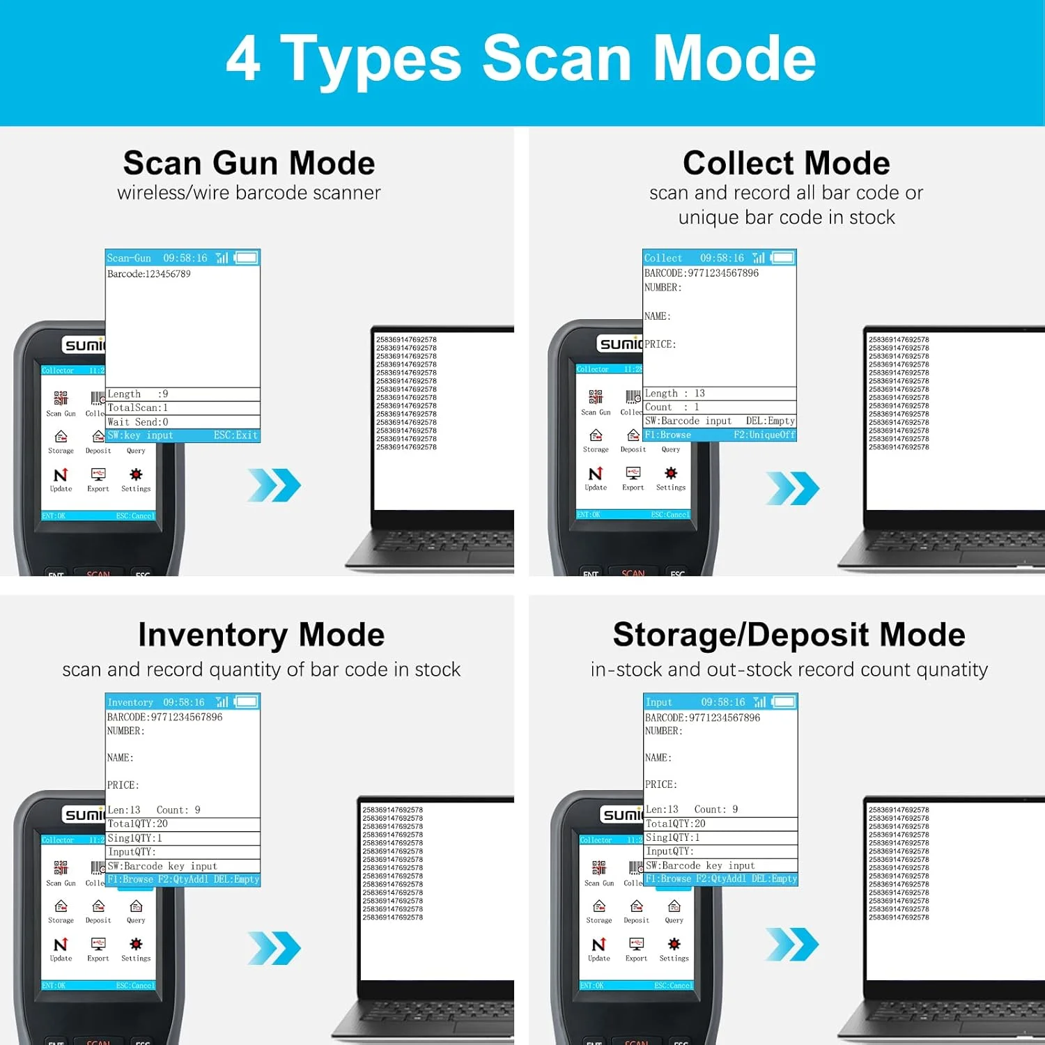 پایانه داده موجودی Sumicor اسکنر بارکد خوان 1D بی سیم CCD، اسکنر موجودی صفحه نمایش LCD رنگی 2.8 اینچی برای مدیریت انبار (سنسور 1D CCD) پایانه داده موجودی Sumicor اسکنر بارکد خوان 1D بی سیم CCD، اسکنر موجودی صفحه نمایش LCD رنگی 2.8 اینچی برای مدیریت انبار (سنسور 1D CCD)