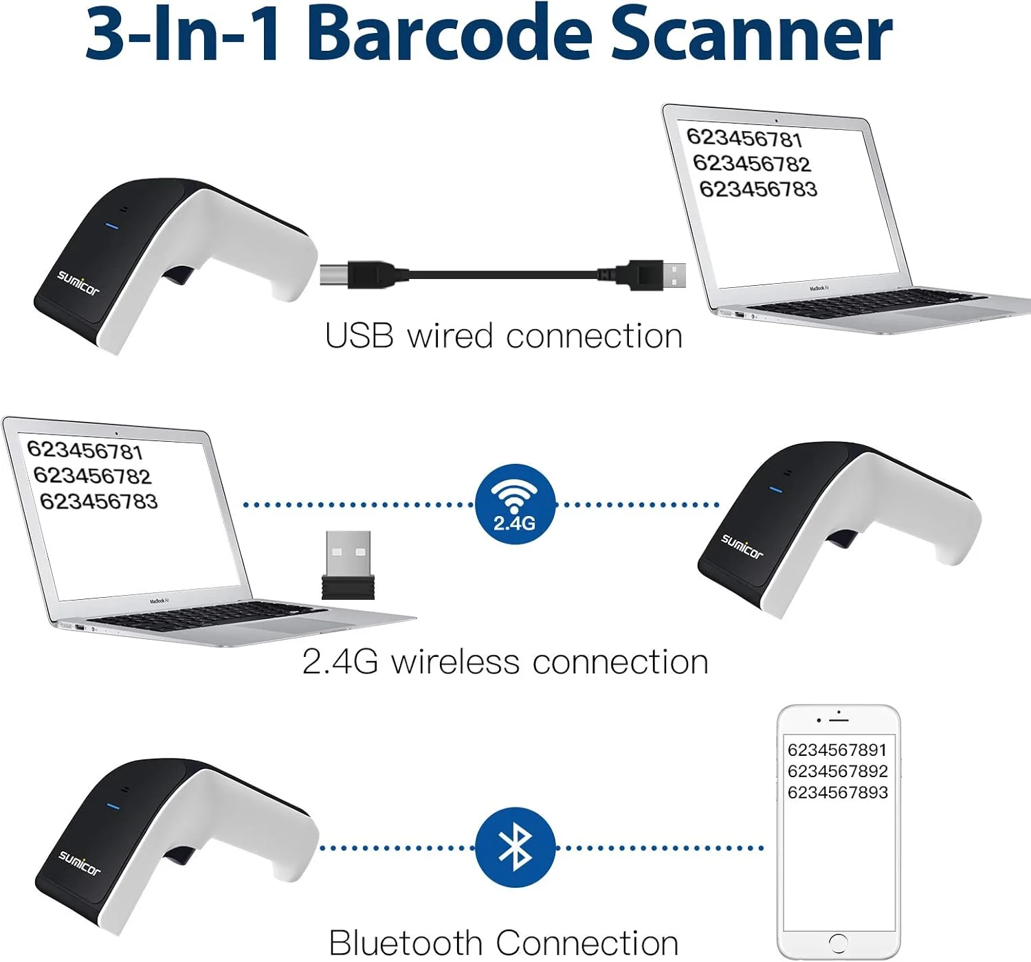 اسکنر بارکد دوبعدی Sumicor، اسکنر بارکد دستی سفید مشکی 3 در 1 USB سیمی و 2.4G بی سیم و بلوتوث QR کد Micro PDF417 اسکنر بارکد 1D با ویبره