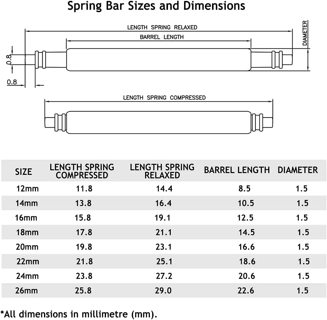 ابزار فنری Wellfit به همراه 32 عدد پین بند ساعت استیل ضد زنگ سنگین، مدرن