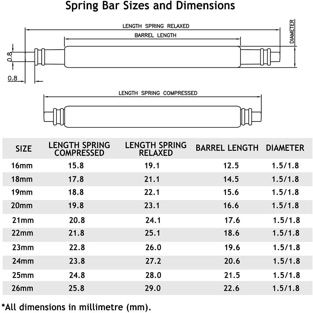 پین های ساعت Wellfit به همراه ابزار میله فنری، 4 عدد میله فنری سنگین 1.8 میلی متری، 4 عدد پین بند ساعت استیل ضد زنگ 1.5 میلی متری، یک عدد ابزار برداشتن میله فنری پین های ساعت Wellfit به همراه ابزار میله فنری، 4 عدد میله فنری سنگین 1.8 میلی متری، 4 عدد پین بند ساعت استیل ضد زنگ 1.5 میلی متری، یک عدد ابزار برداشتن میله فنری