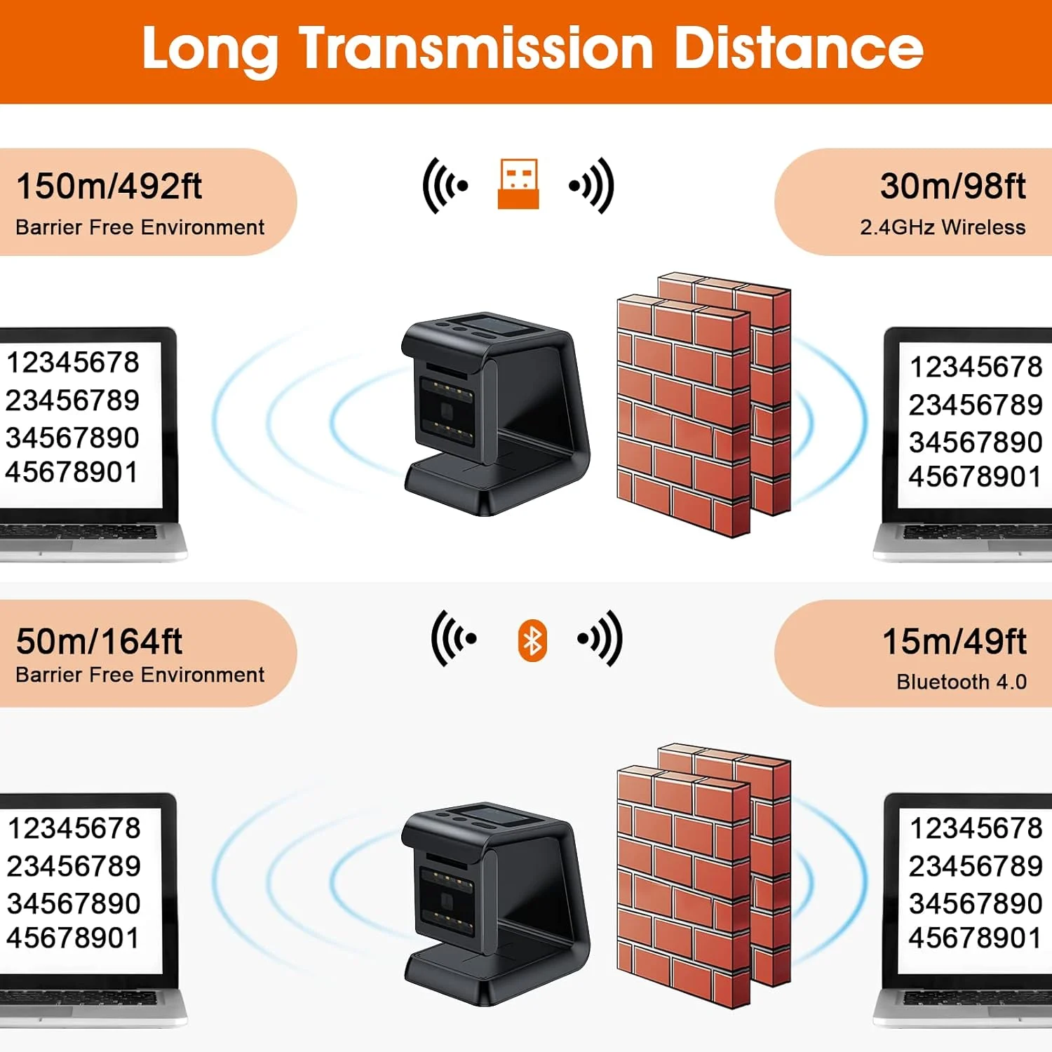 اسکنر بارکد رومیزی چند جهته بی سیم Alacrity 2D QR، با صفحه نمایش و باتری های با ظرفیت بالا، سازگار با بلوتوث و بی سیم 2.4 گیگاهرتز، برای فرودگاه، سوپرمارکت