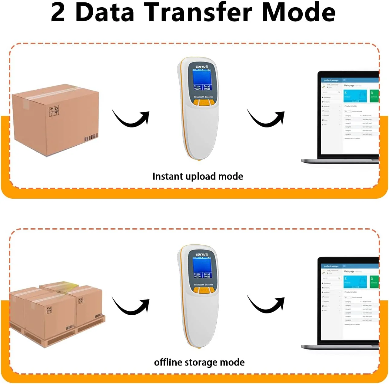 بارکد خوان مینی بی سیم دو بعدی LENVII R777 با صفحه نمایش LCD، بارکد خوان QR قابل حمل (سفید) بارکد خوان مینی بی سیم دو بعدی LENVII R777 با صفحه نمایش LCD، بارکد خوان QR قابل حمل (سفید)