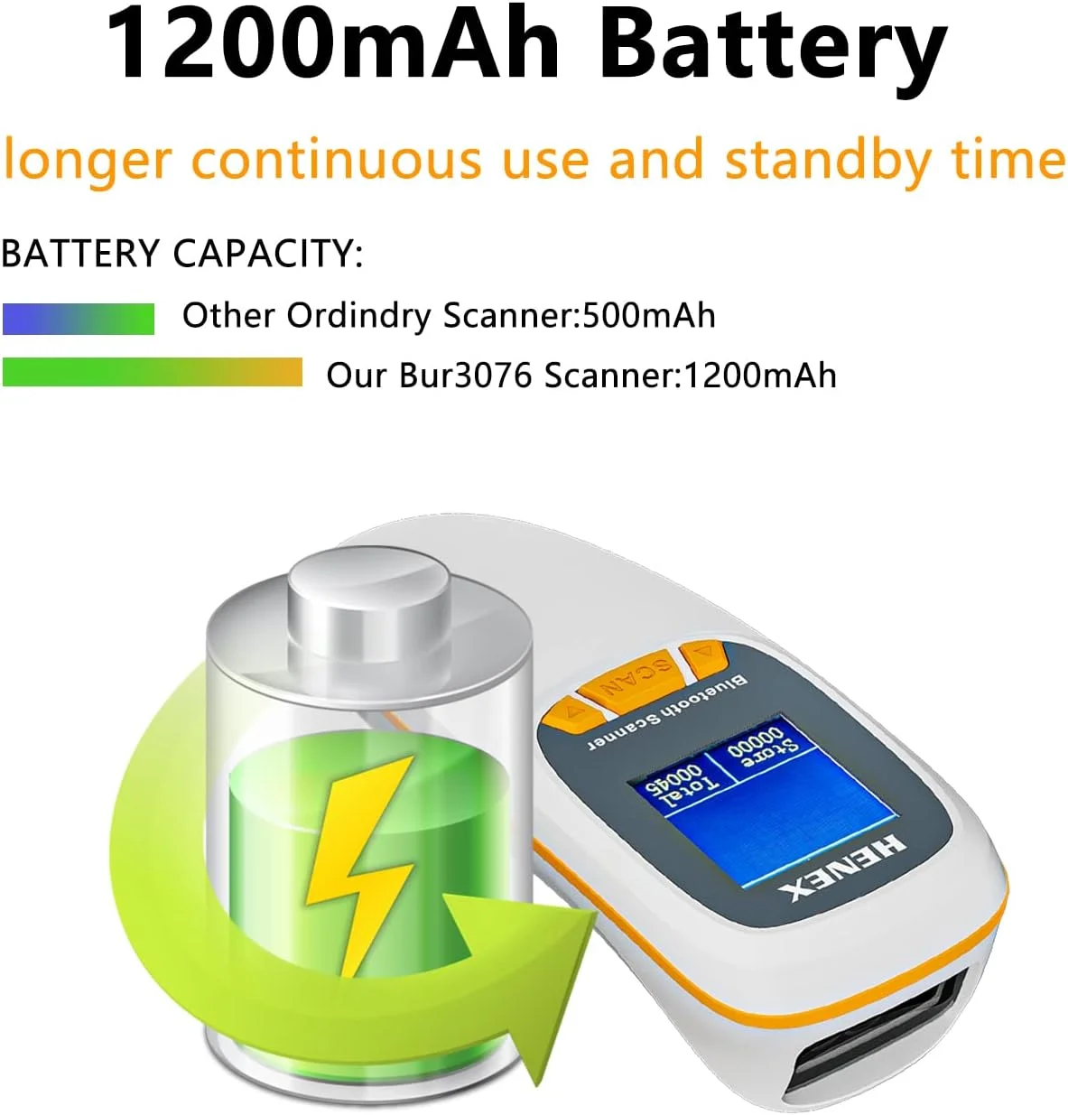بارکد خوان بی سیم کوچک LENVII R777 بلوتوث 3 در 1 قابل حمل سفید بارکد خوان بی سیم کوچک LENVII R777 بلوتوث 3 در 1 قابل حمل سفید