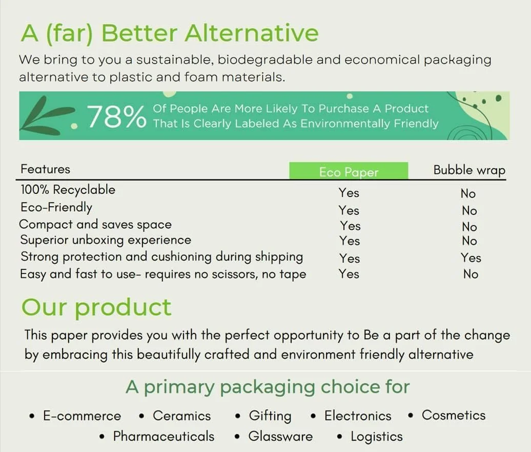 پوشش حبابدار سازگار با محیط زیست | کاغذ لانه زنبوری برای بسته بندی محافظتی با بالشتک | 38 سانتی متر × 10 متر (قابل استفاده 15 متر) | لوازم بسته بندی، اقلام شکستنی، هدایا پوشش حبابدار سازگار با محیط زیست | کاغذ لانه زنبوری برای بسته بندی محافظتی با بالشتک | 38 سانتی متر × 10 متر (قابل استفاده 15 متر) | لوازم بسته بندی، اقلام شکستنی، هدایا