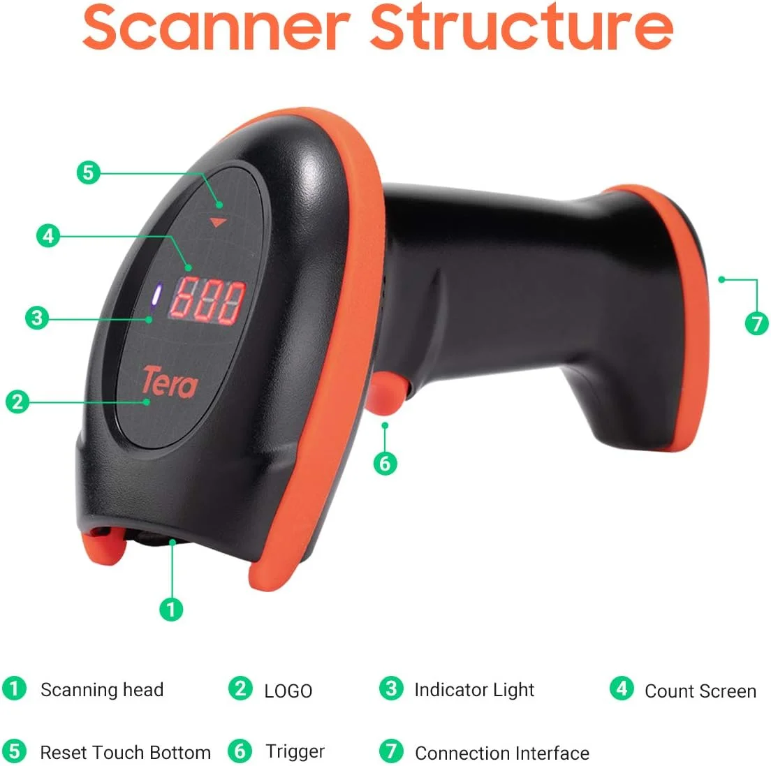 اسکنر بارکد دوبعدی Tera USB سیمی با پایه شارژ، بارکد خوان دستی بارکد های QR 1D 2D، 3 در 1 (پایه USB، پایه شارژ، گیرنده) با عملکرد بازنشانی و شمارش با یک کلید اسکنر بارکد دوبعدی Tera USB سیمی با پایه شارژ، بارکد خوان دستی بارکد های QR 1D 2D، 3 در 1 (پایه USB، پایه شارژ، گیرنده) با عملکرد بازنشانی و شمارش با یک کلید