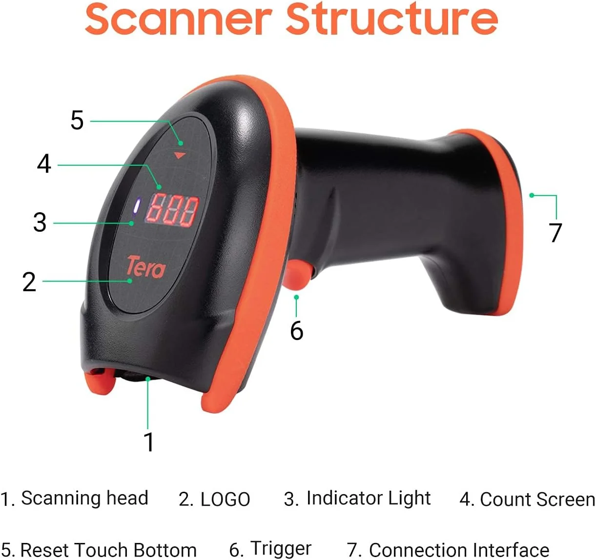 اسکنر بارکد خوان بی سیم 1D 2D QR سری Tera Pro با پایه نمایشگر شمارش صفحه نمایش سرعت اسکن فوق العاده سریع وضوح تصویر فوق العاده بالا بارکد خوان تصویر دستی برای انبارداری مدل HW0008 اسکنر بارکد خوان بی سیم 1D 2D QR سری Tera Pro با پایه نمایشگر شمارش صفحه نمایش سرعت اسکن فوق العاده سریع وضوح تصویر فوق العاده بالا بارکد خوان تصویر دستی برای انبارداری مدل HW0008