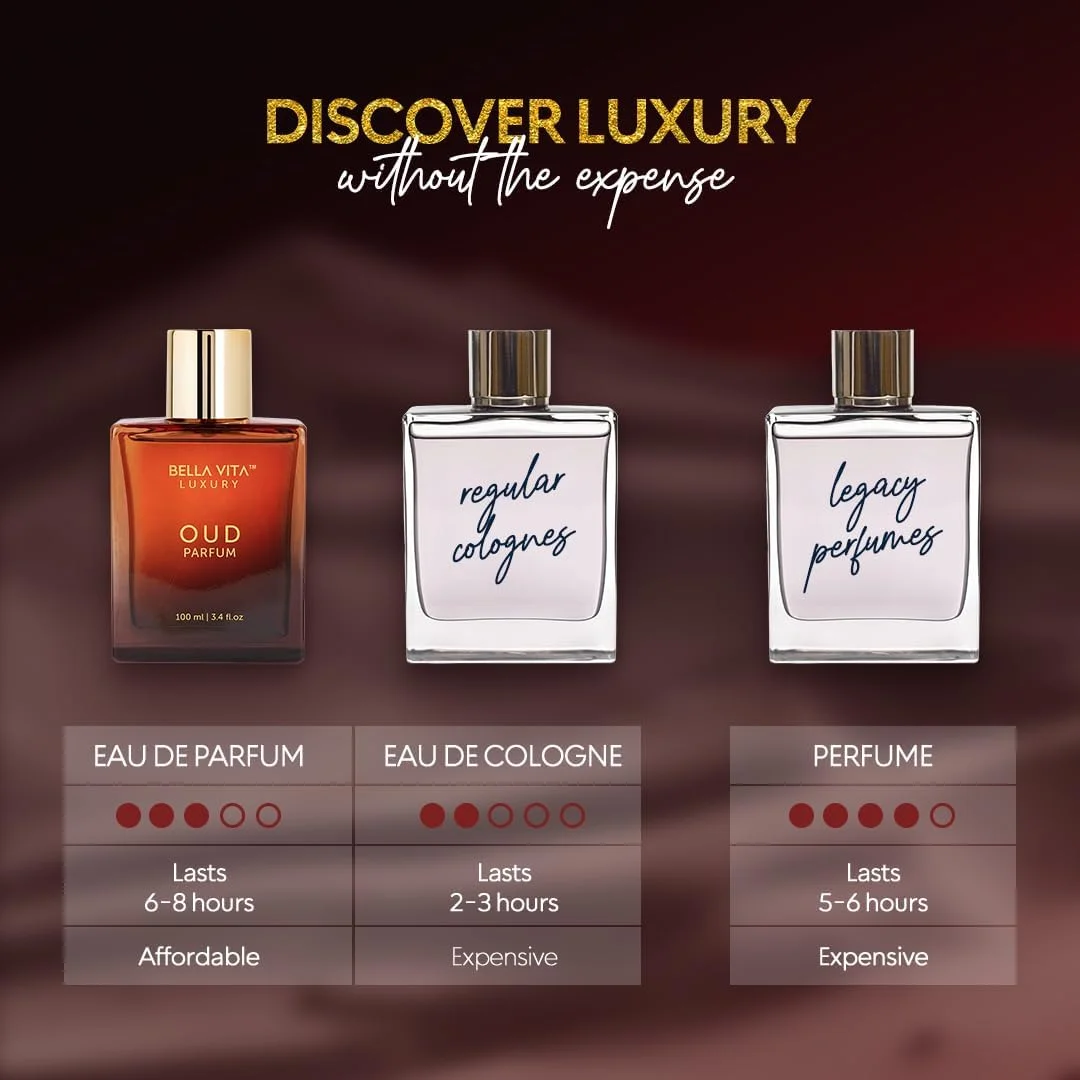 عطر унисекс عود BellaVita Luxury | عطر عربی شیرین و چوبی زنانه و مردانه | عطر عود ماندگار برای زنان و مردان با رایحه وانیل | وگان، بدون ظلم به حیوانات، روغن های عطر، 100 میلی لیتر عطر унисекс عود BellaVita Luxury | عطر عربی شیرین و چوبی زنانه و مردانه | عطر عود ماندگار برای زنان و مردان با رایحه وانیل | وگان، بدون ظلم به حیوانات، روغن های عطر، 100 میلی لیتر