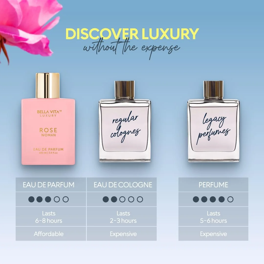 عطر زنانه رز BellaVita Luxury، هدیه رمضان | عطر زنانه شیرین، گلی و شرقی عید با رایحه های وانیل کهربایی، انگور فرنگی سیاه، رز و یاس | عطر وانیلی وگان و بدون تست حیوانی، 100 میلی لیتر عطر زنانه رز BellaVita Luxury، هدیه رمضان | عطر زنانه شیرین، گلی و شرقی عید با رایحه های وانیل کهربایی، انگور فرنگی سیاه، رز و یاس | عطر وانیلی وگان و بدون تست حیوانی، 100 میلی لیتر