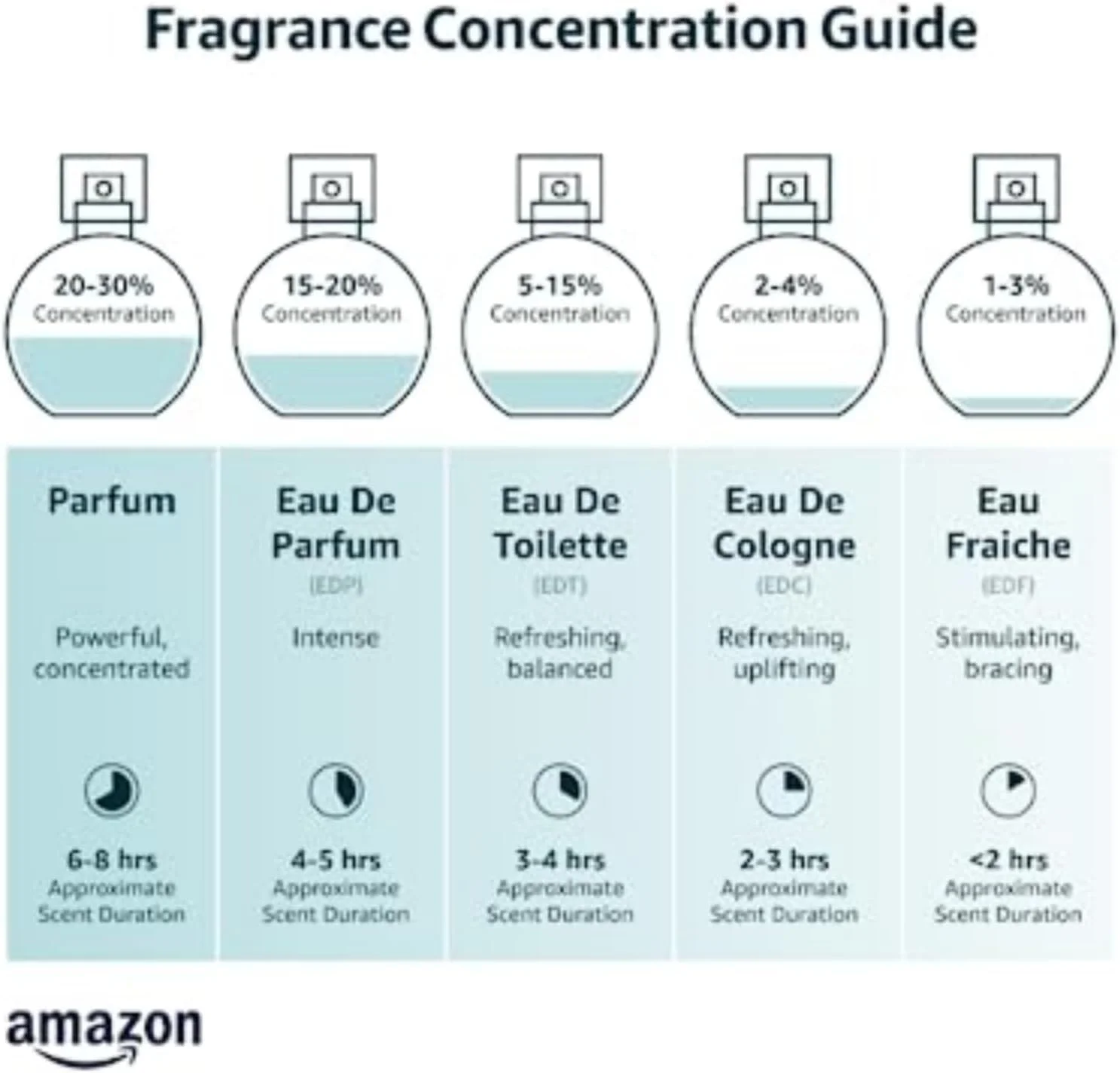 ادکلن زنانه بریتنی اسپیرز فانتزی شیر ادو تویلت اسپری ادکلن زنانه بریتنی اسپیرز فانتزی شیر ادو تویلت اسپری