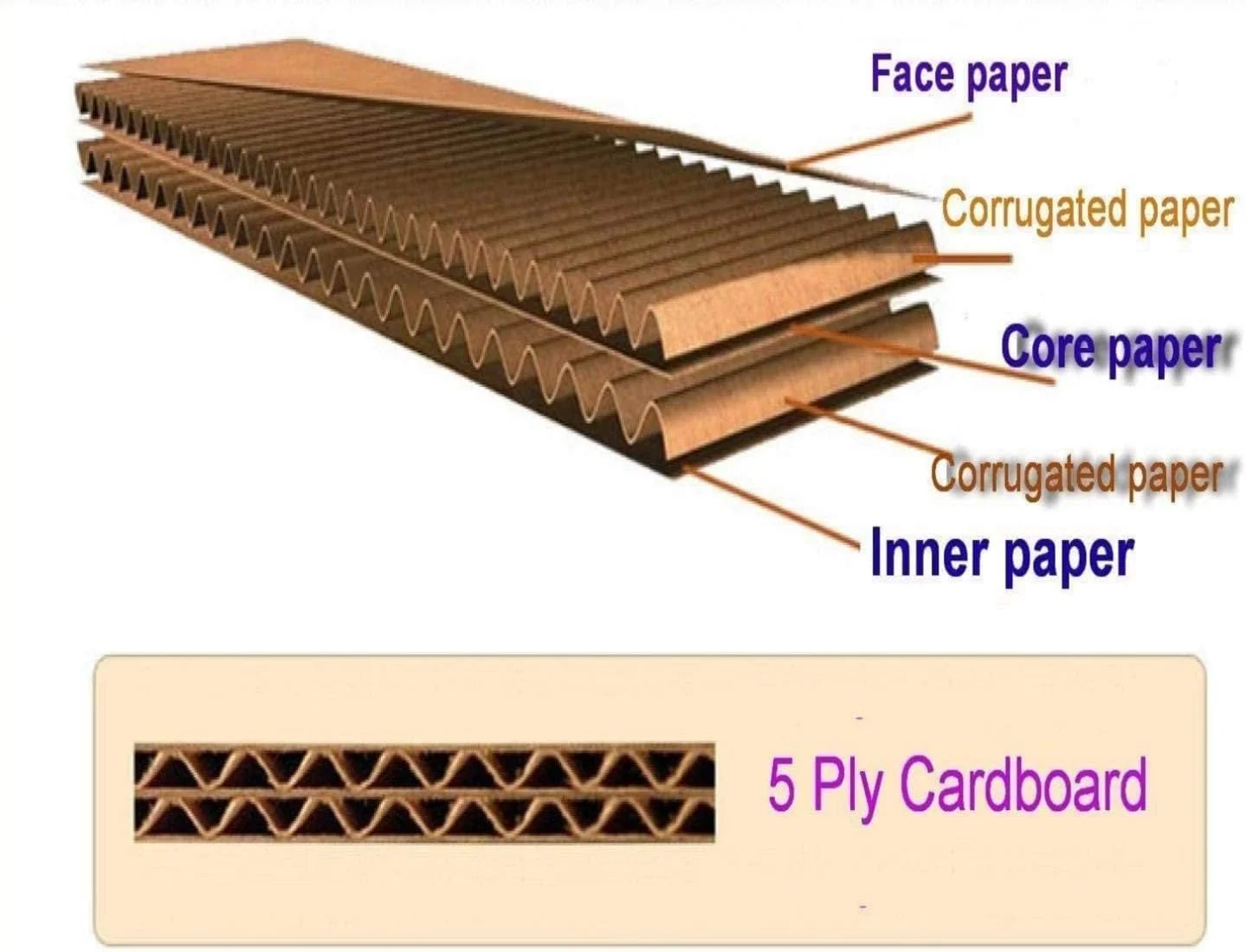 جعبه های مقوایی دوجداره 100% قابل بازیافت ال فخامه، مناسب اسباب کشی، 45x45x45 سانتی متر، قهوه ای، کارتن 5 لایه برای بسته بندی، حمل و نقل و انبارداری - بسته 3 عددی جعبه های مقوایی دوجداره 100% قابل بازیافت ال فخامه، مناسب اسباب کشی، 45x45x45 سانتی متر، قهوه ای، کارتن 5 لایه برای بسته بندی، حمل و نقل و انبارداری - بسته 3 عددی