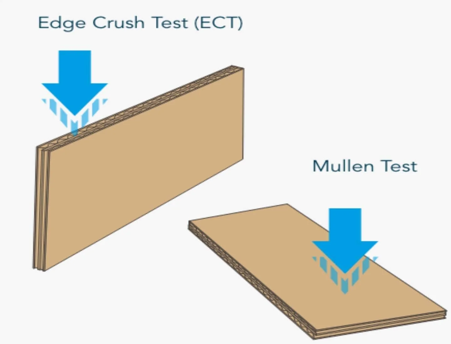 شووی [بسته 5 عددی] جعبه های مقوایی راه راه دو جداره بزرگ 100% قابل بازیافت با ظرفیت 32 کیلوگرم، کارتن قهوه ای 45 × 45 × 70 سانتی متر برای بسته بندی، حمل و نقل و نگهداری، 5 لایه